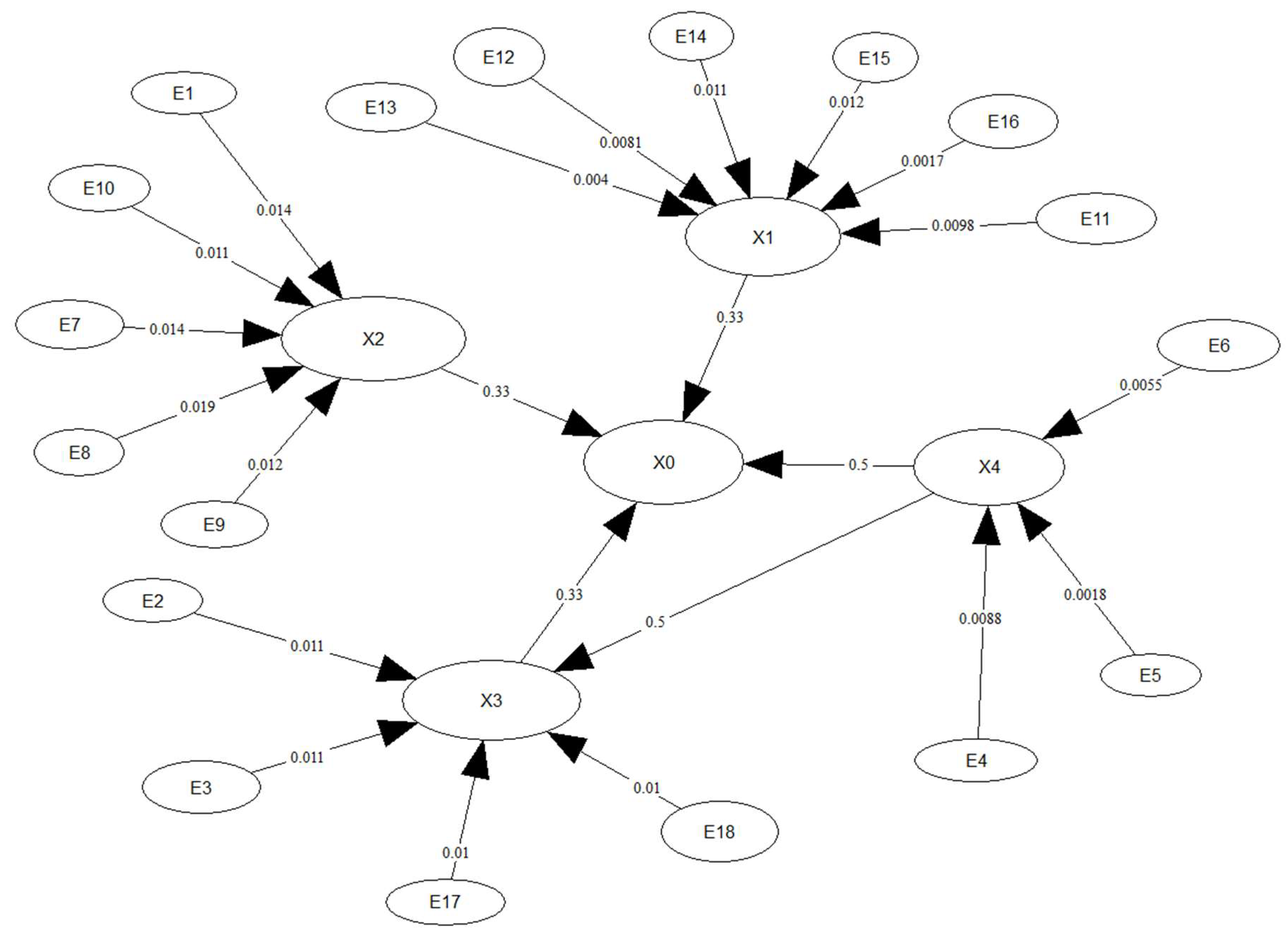 Preprints 183605 g010