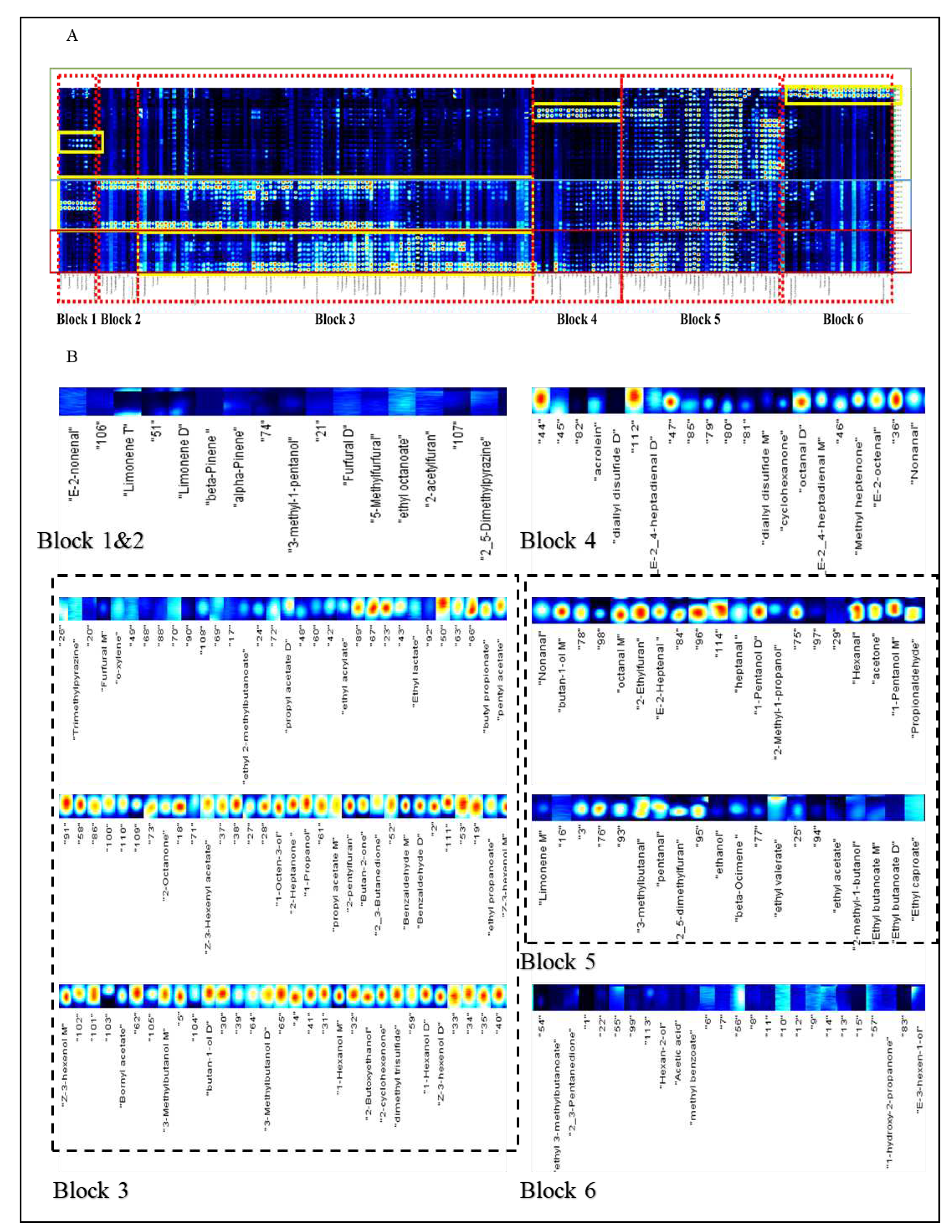 Preprints 75454 g003