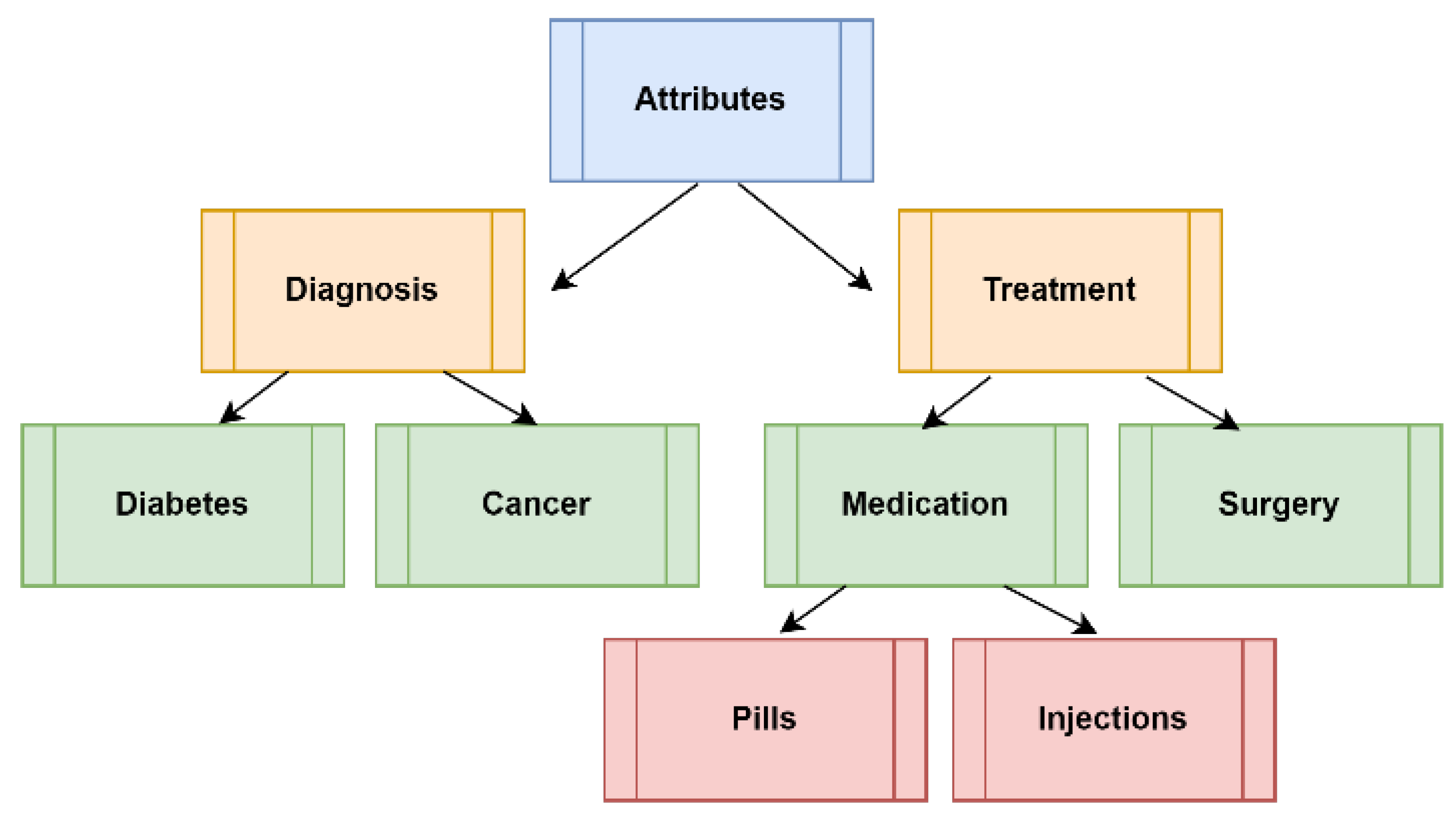 Preprints 115514 g001