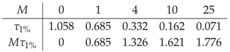 Preprints 229359 i001 Preprints 229359 i001