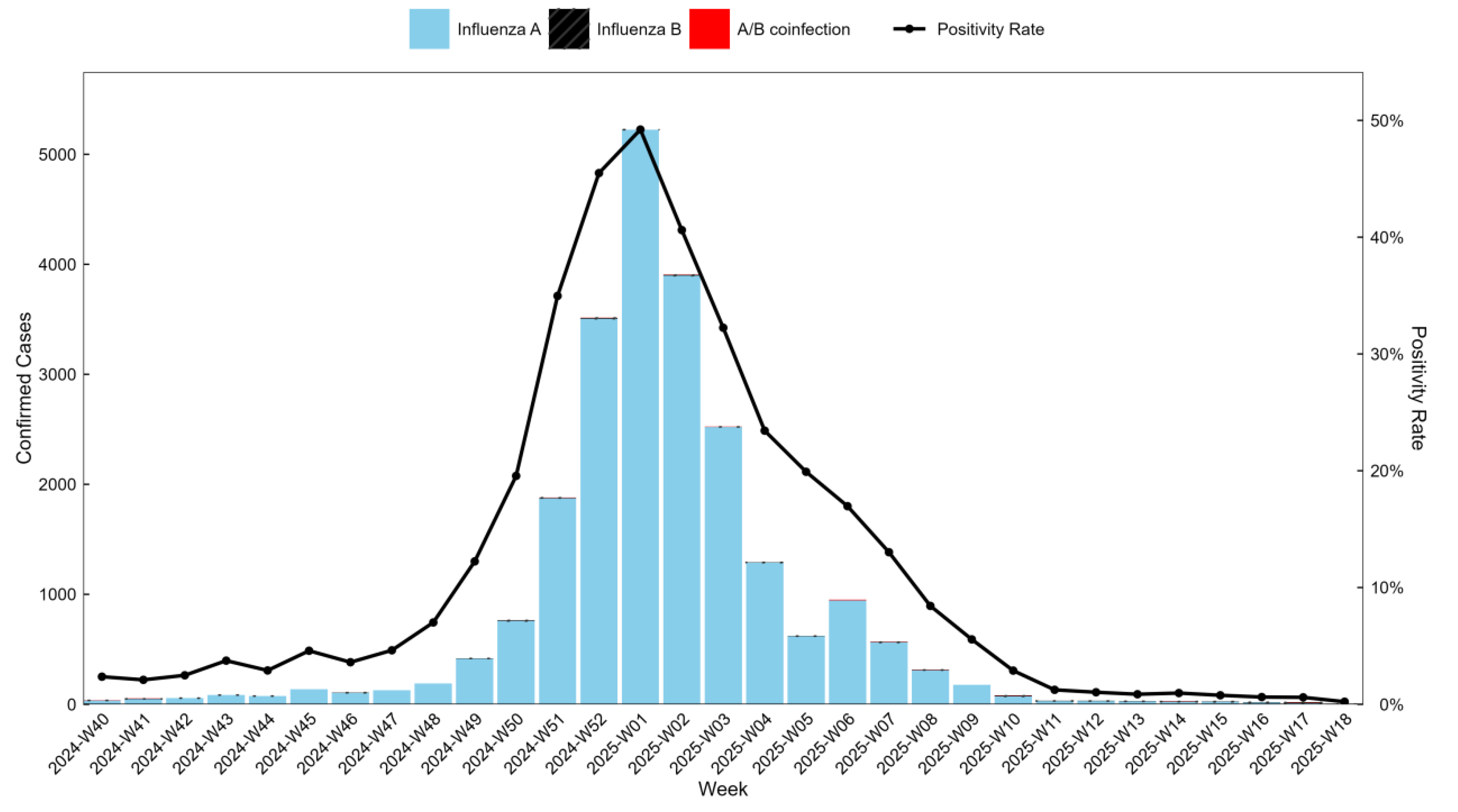 Preprints 192508 g001