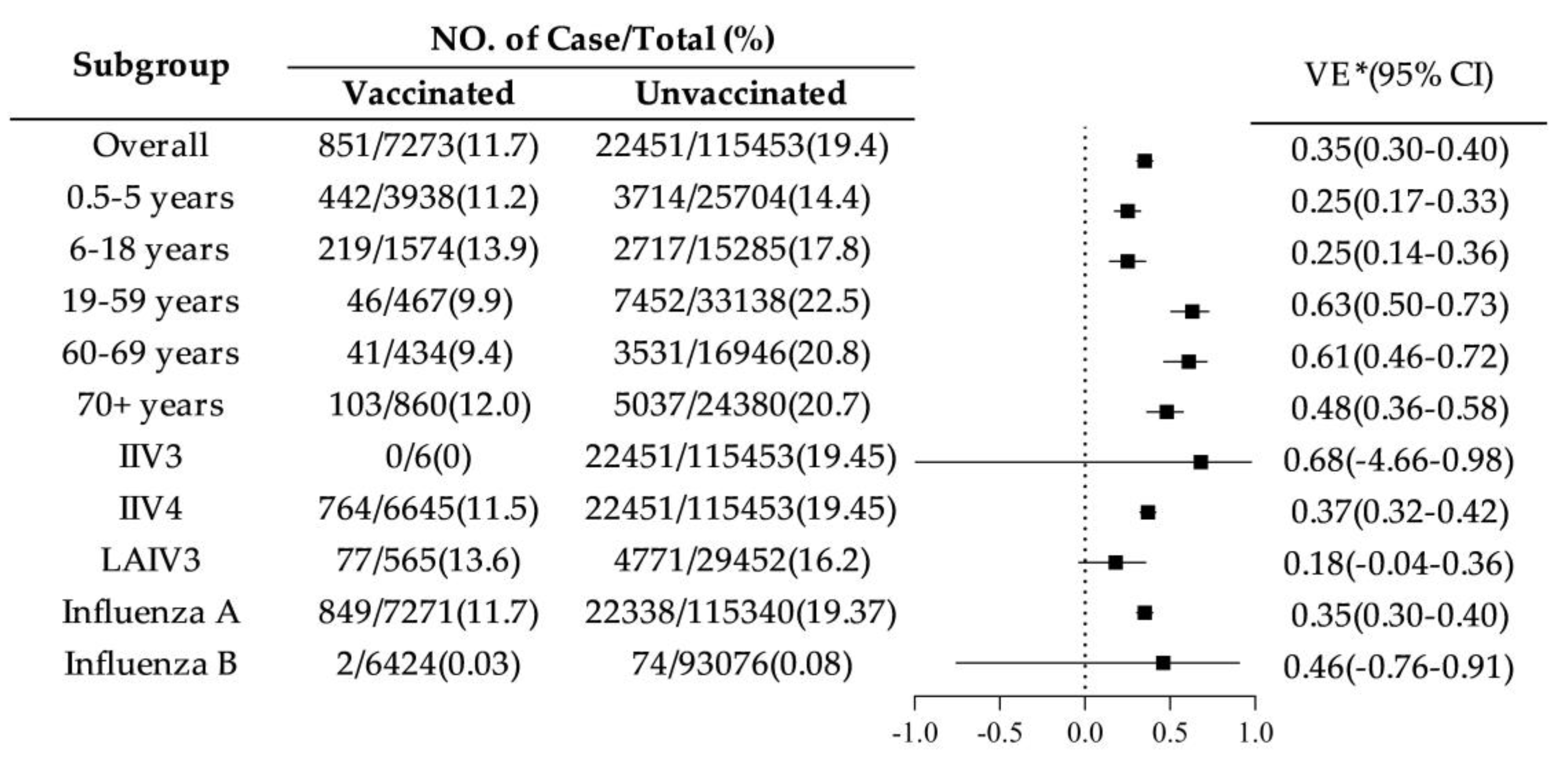 Preprints 192508 g002