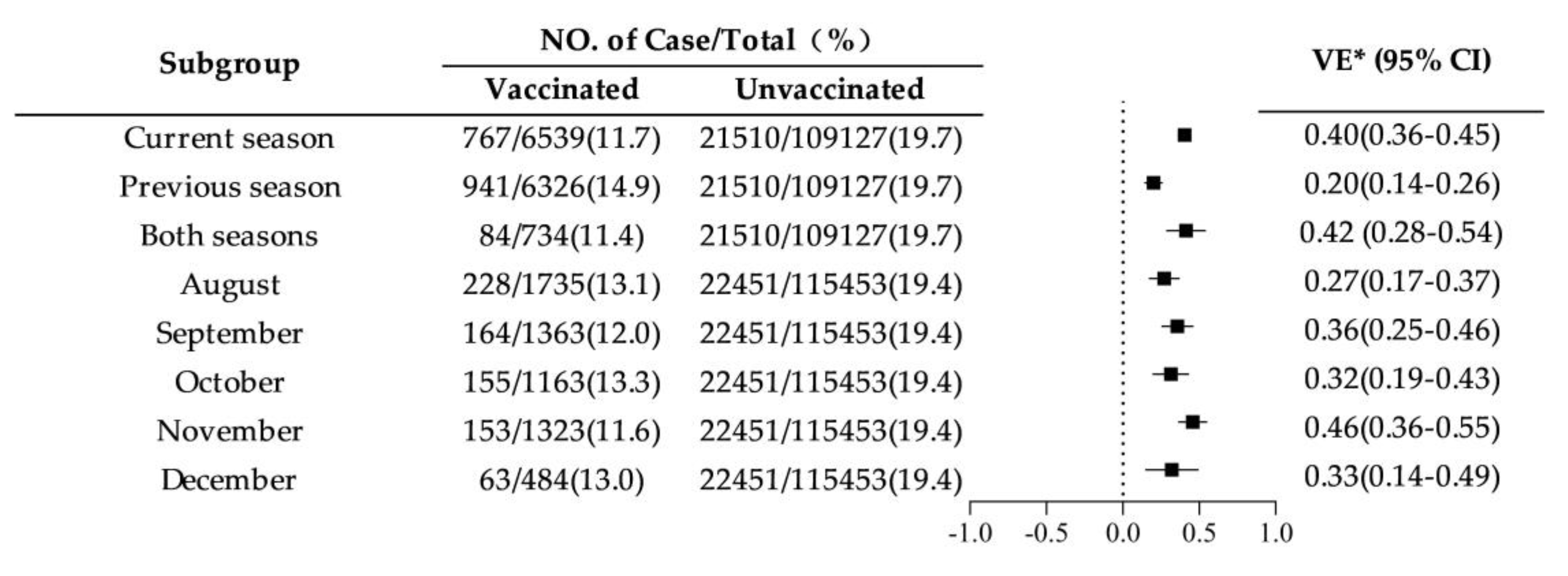 Preprints 192508 g003