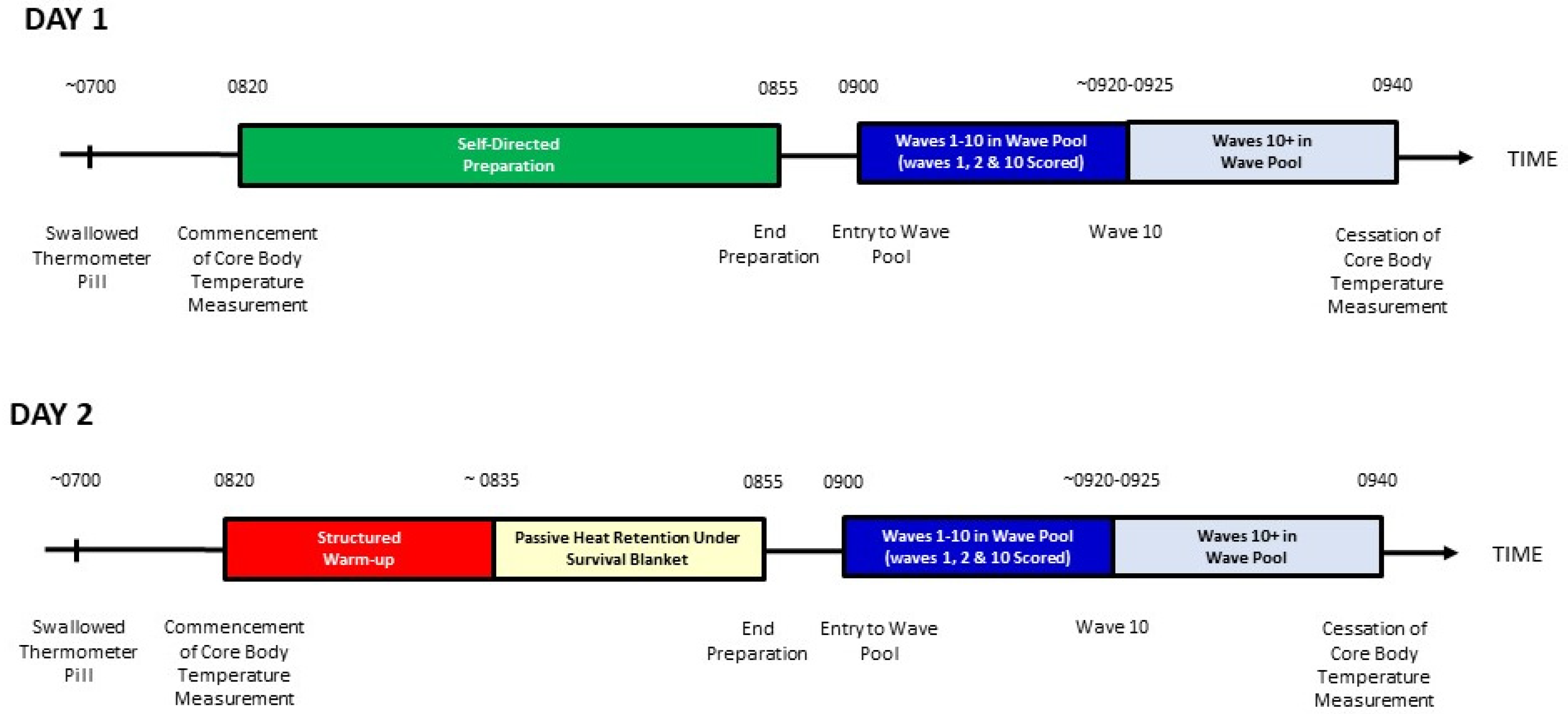 Preprints 111105 g001