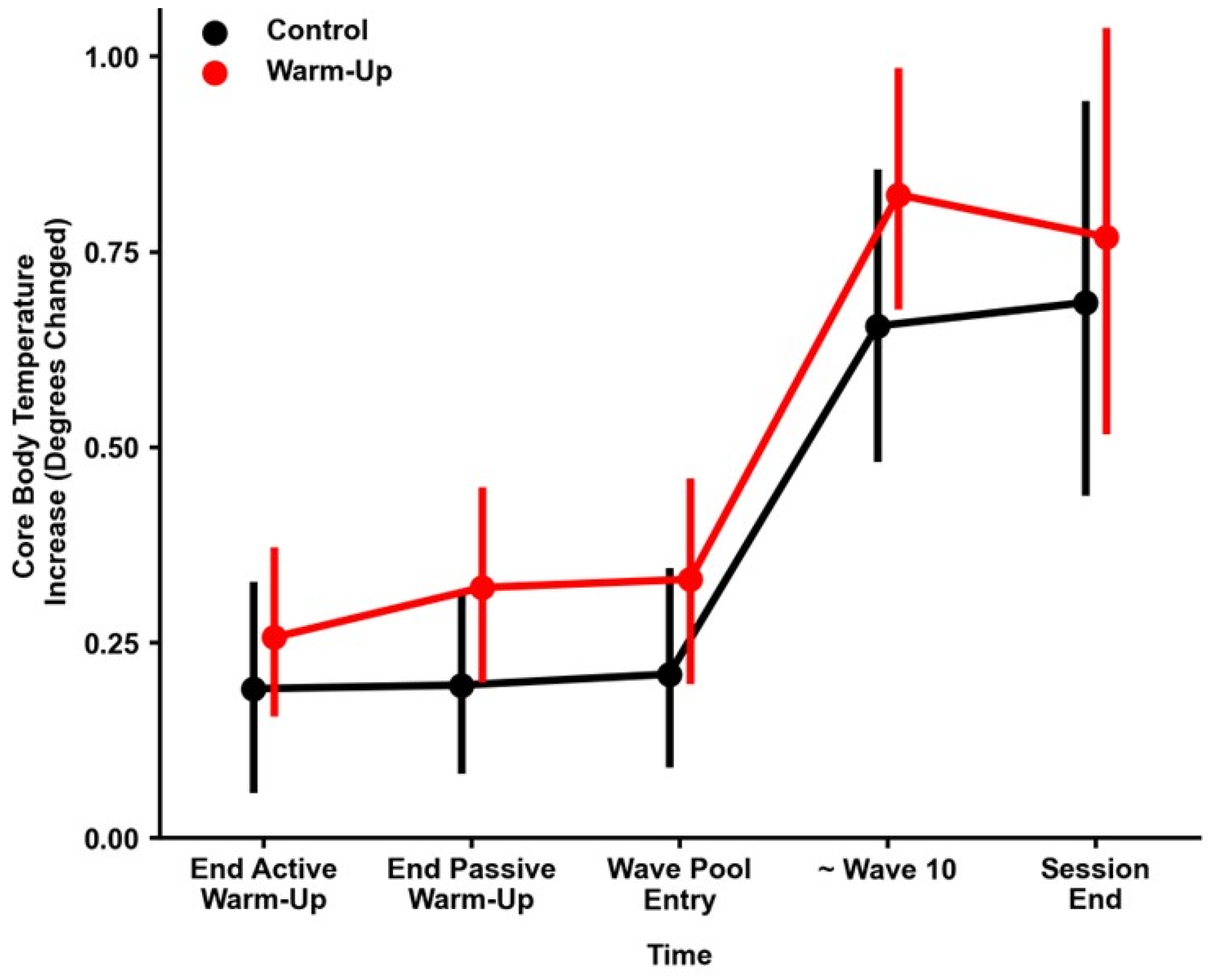 Preprints 111105 g002