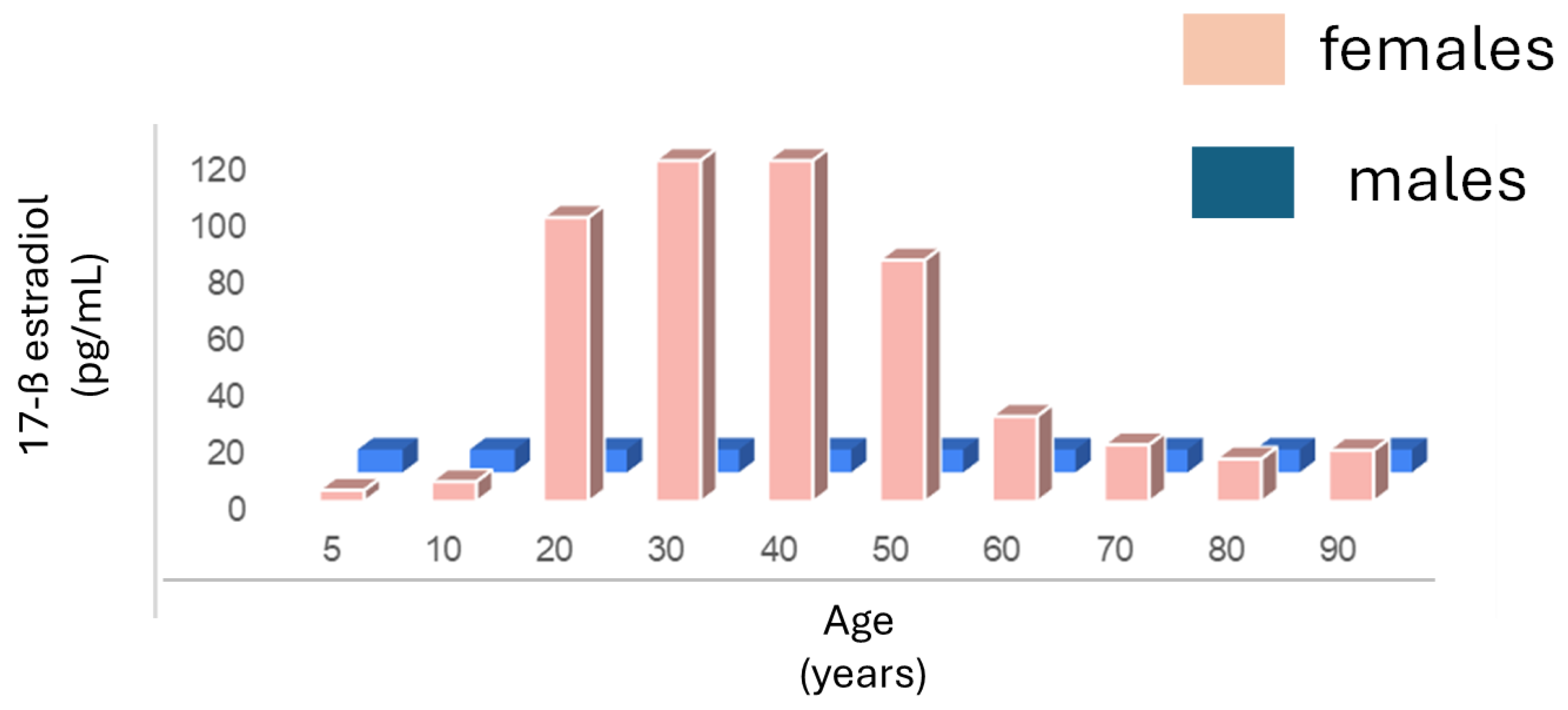 Preprints 182137 g002