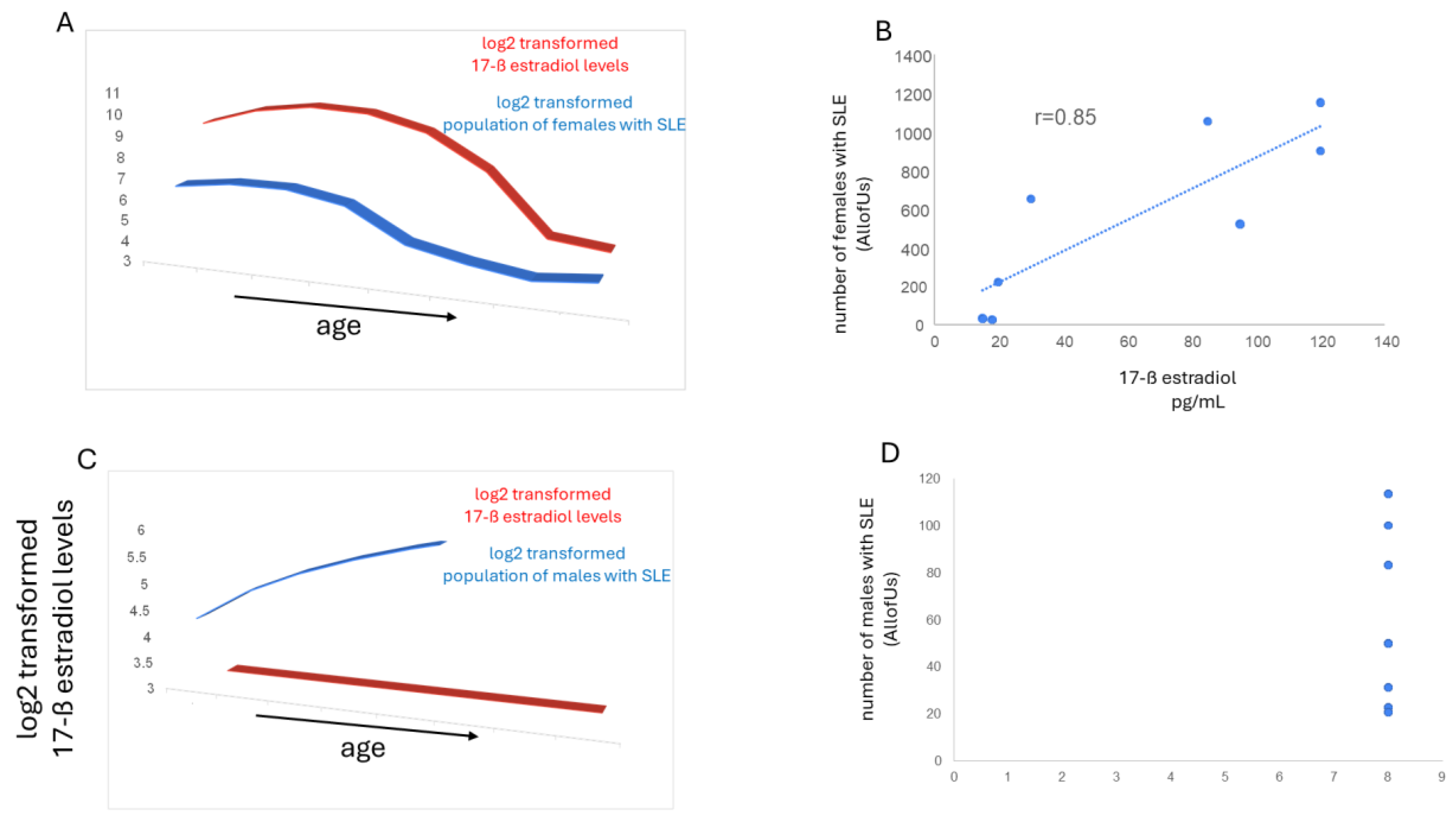 Preprints 182137 g003