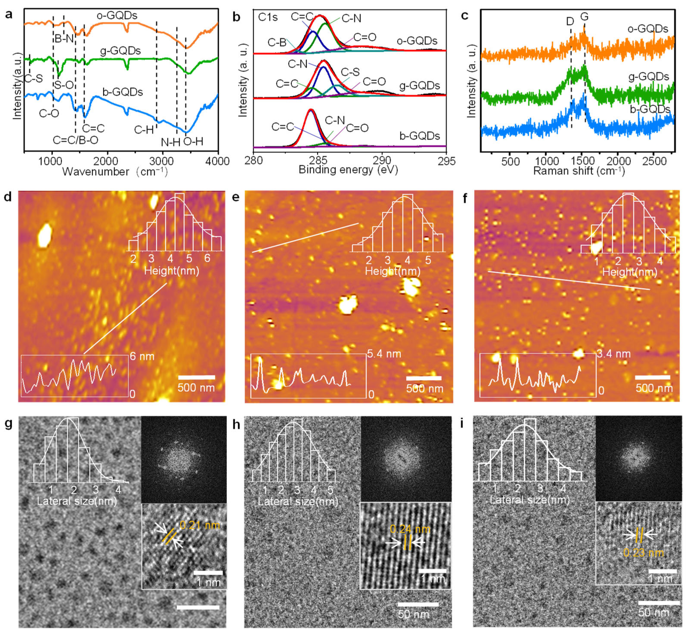 Preprints 206146 g001
