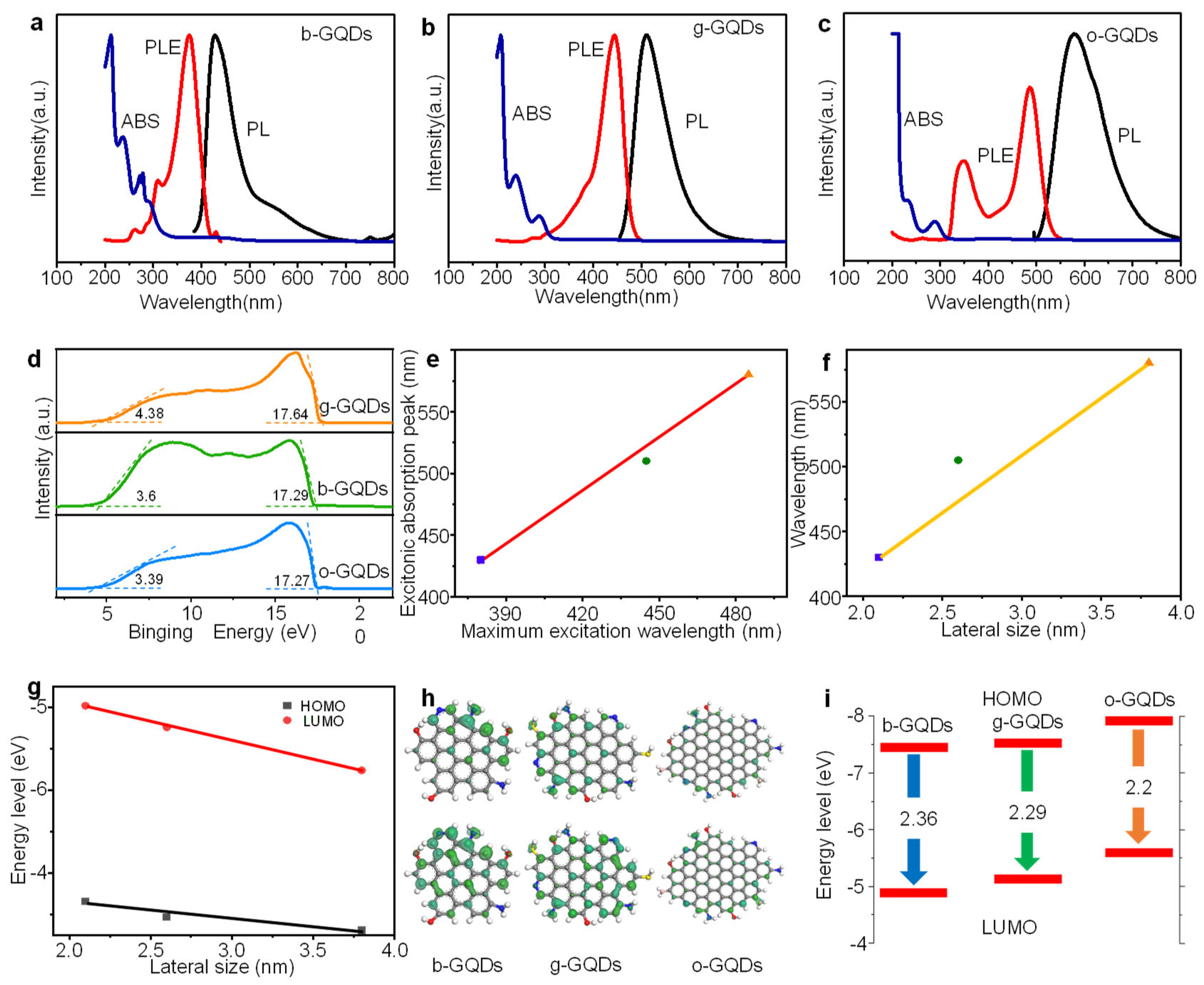 Preprints 206146 g002