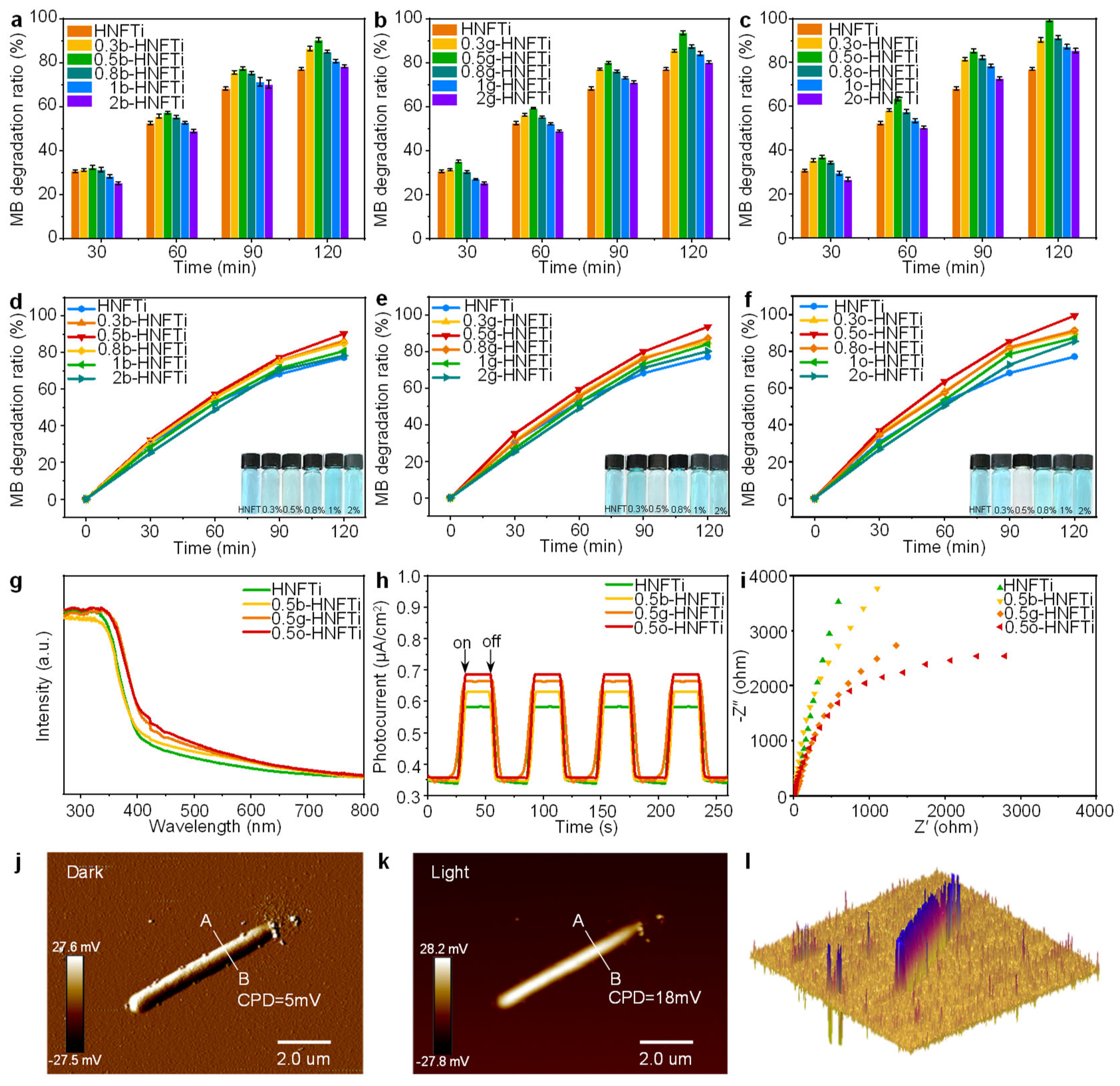 Preprints 206146 g005