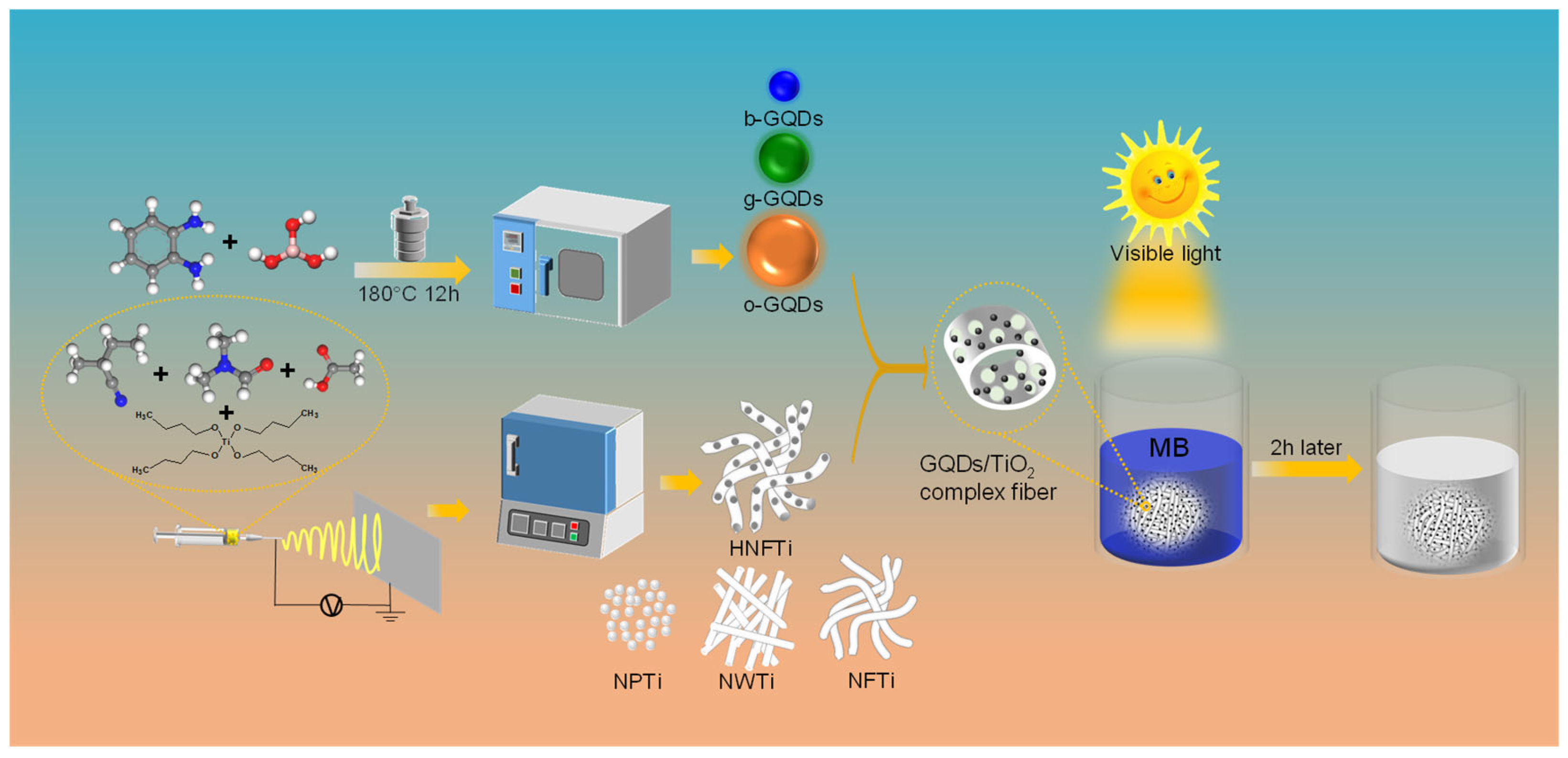 Preprints 206146 sch001