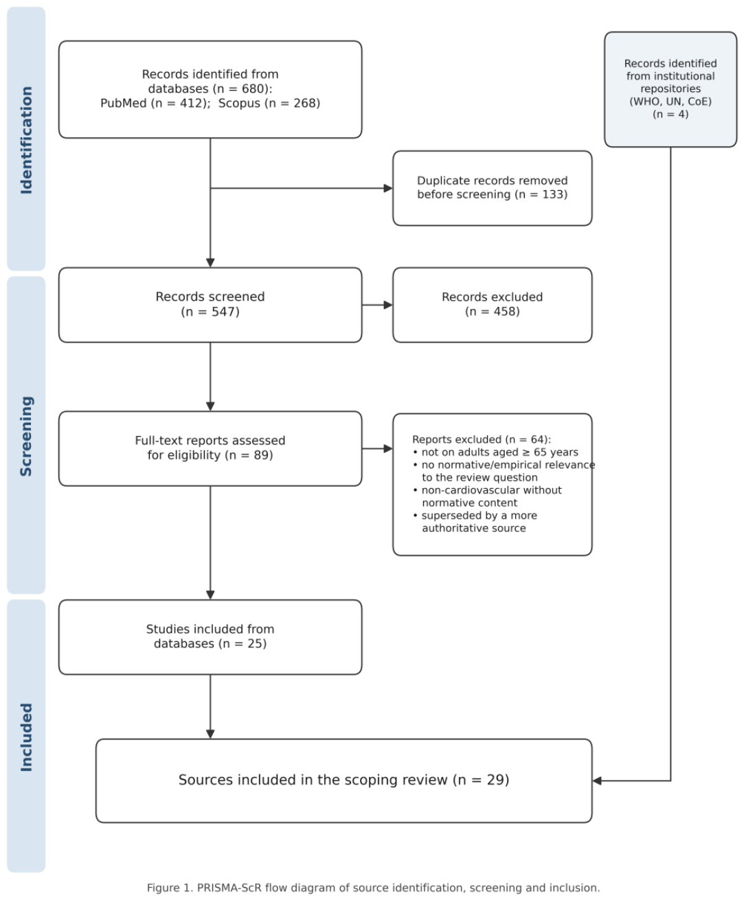 Preprints 222465 g001