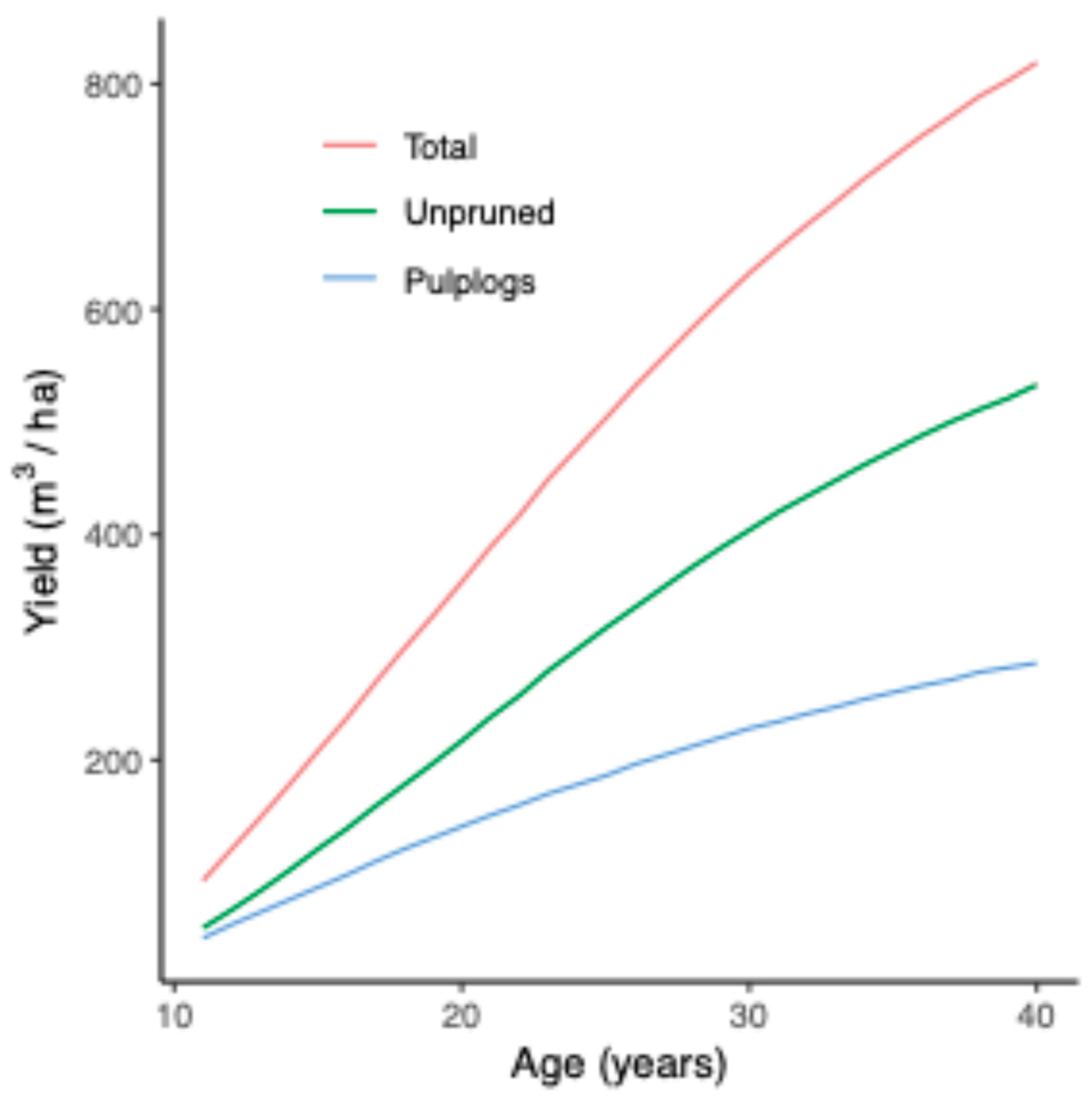 Preprints 188712 g005