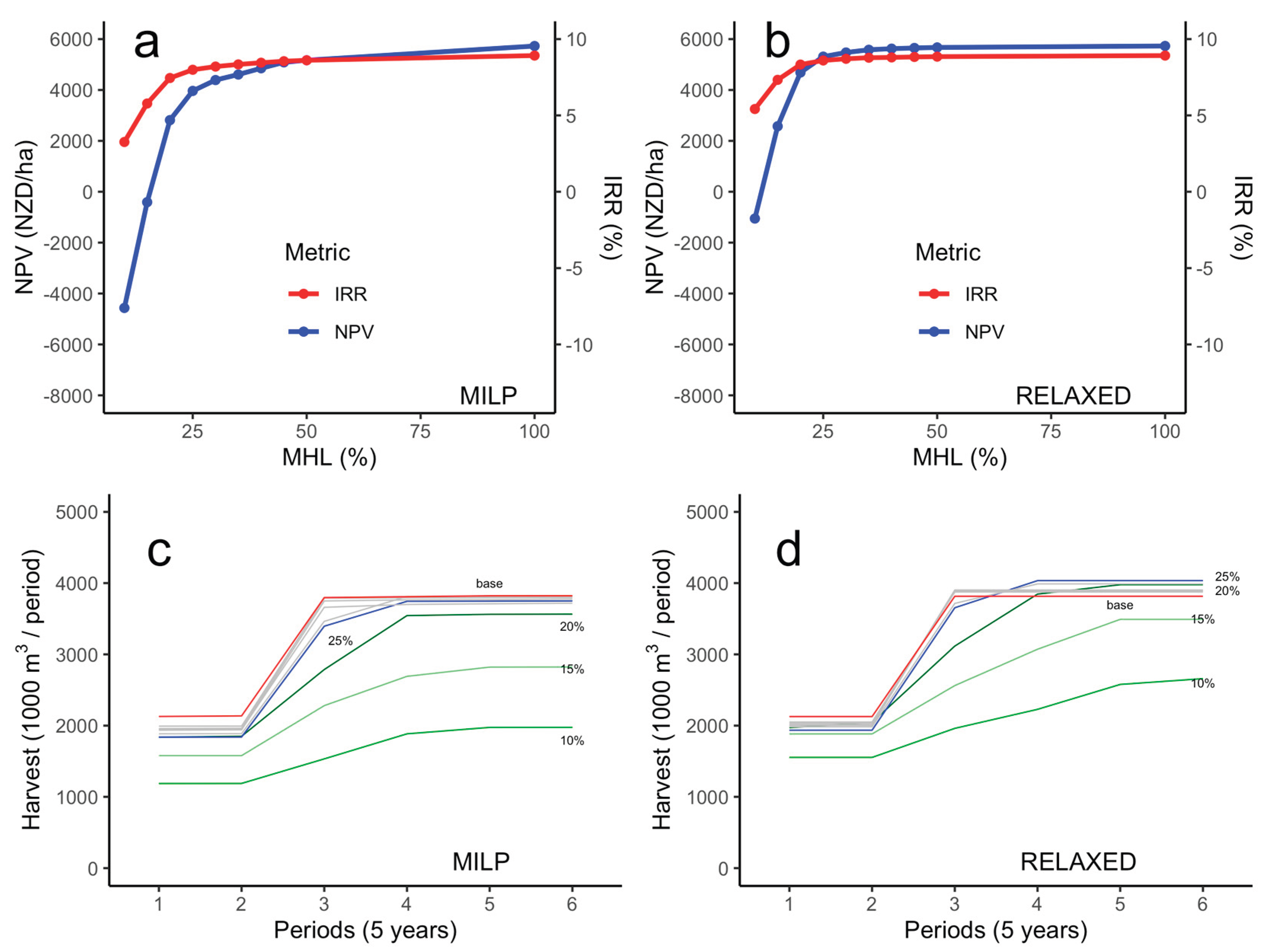 Preprints 188712 g006