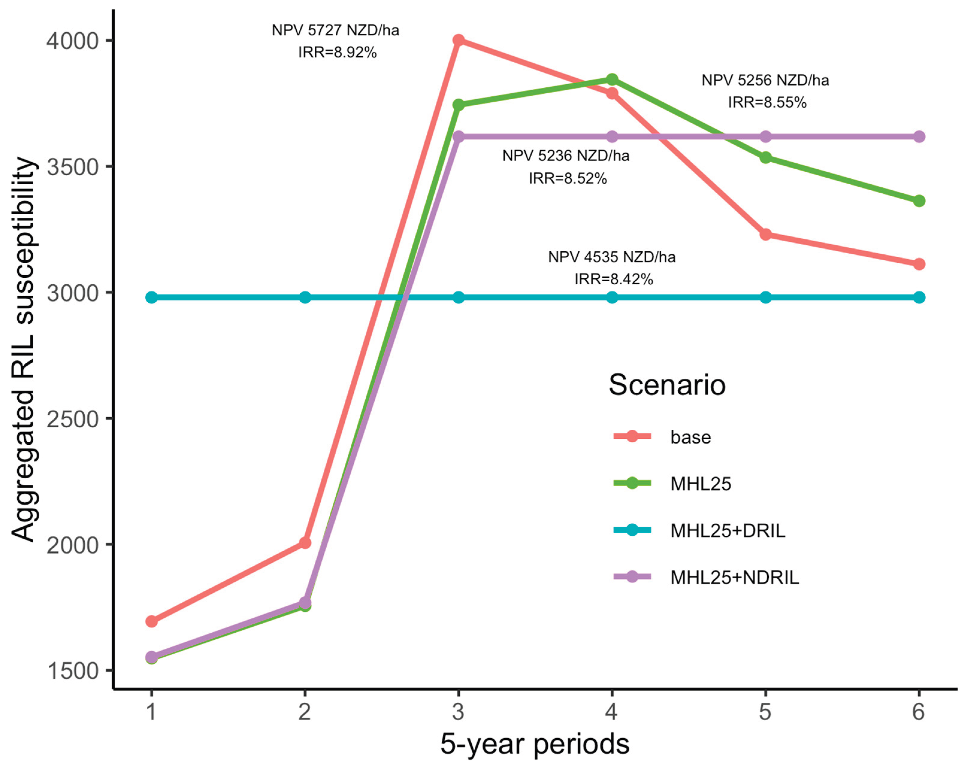 Preprints 188712 g009