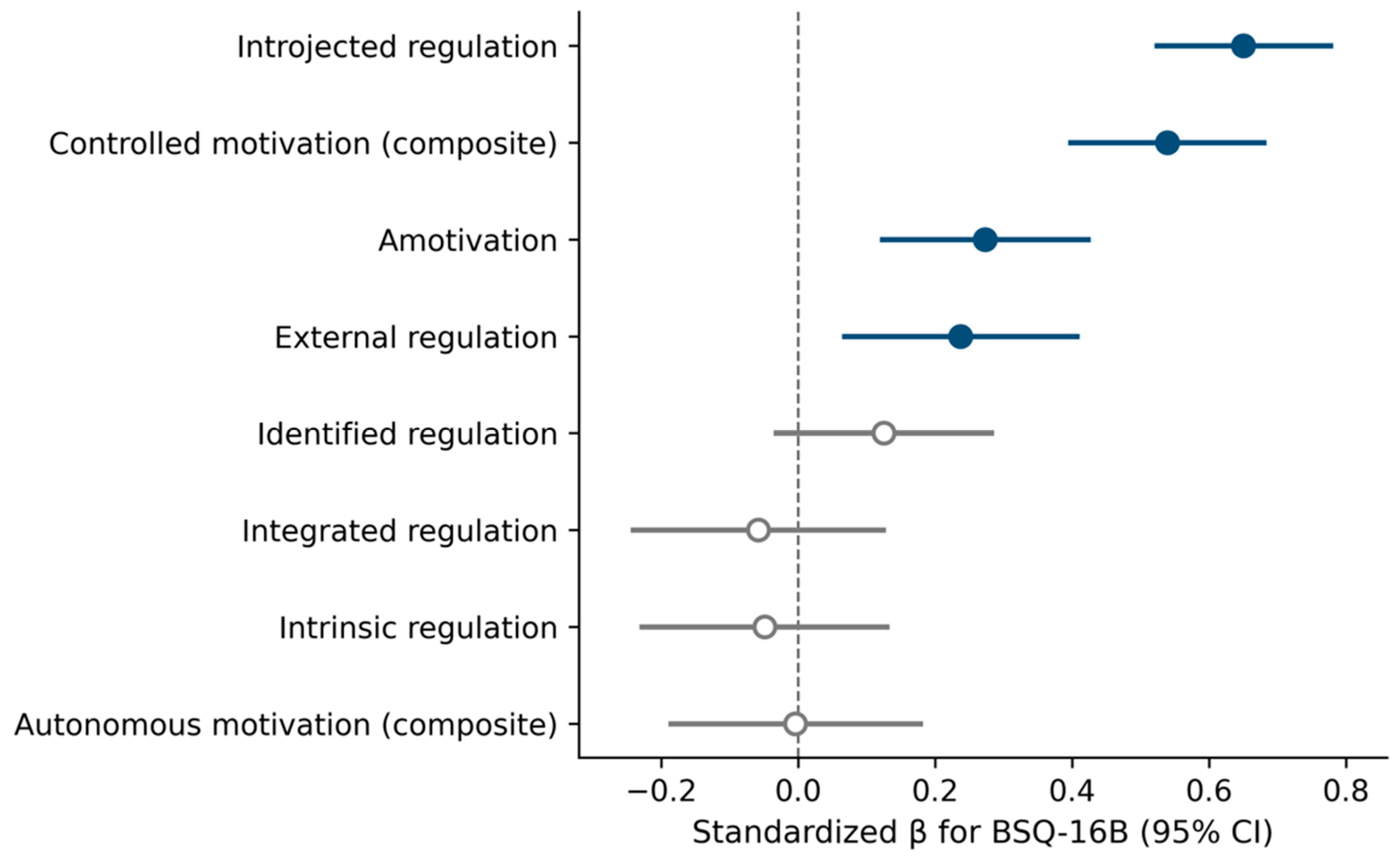 Preprints 229116 g001 Preprints 229116 g001