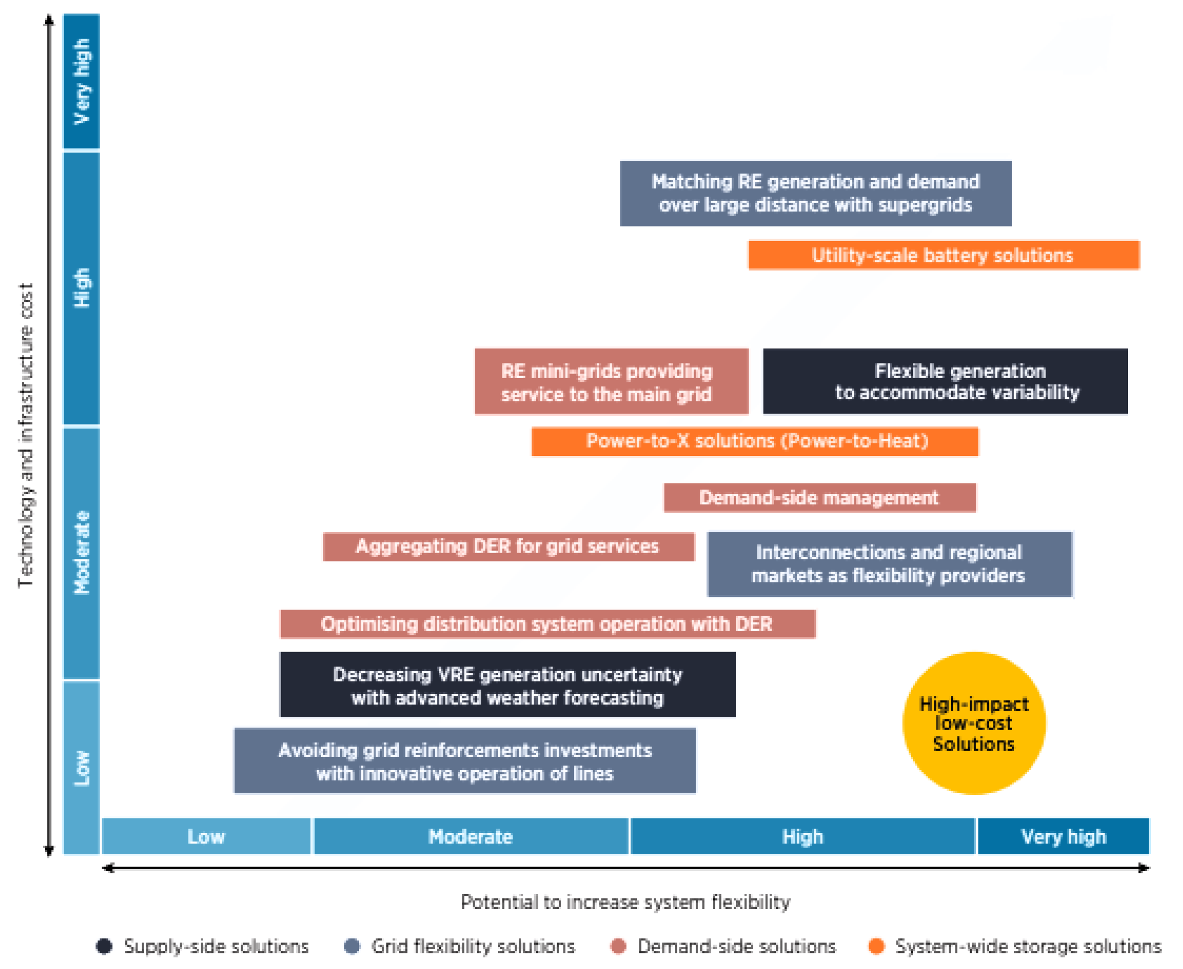 Preprints 190395 g002