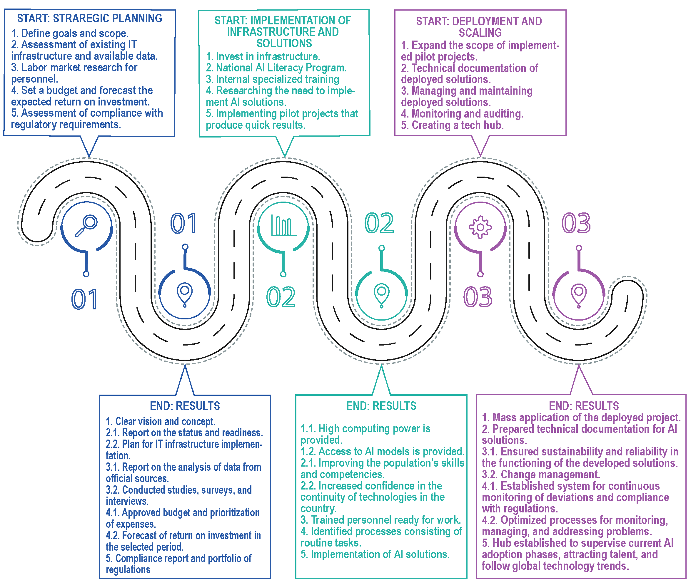 Preprints 190395 g003