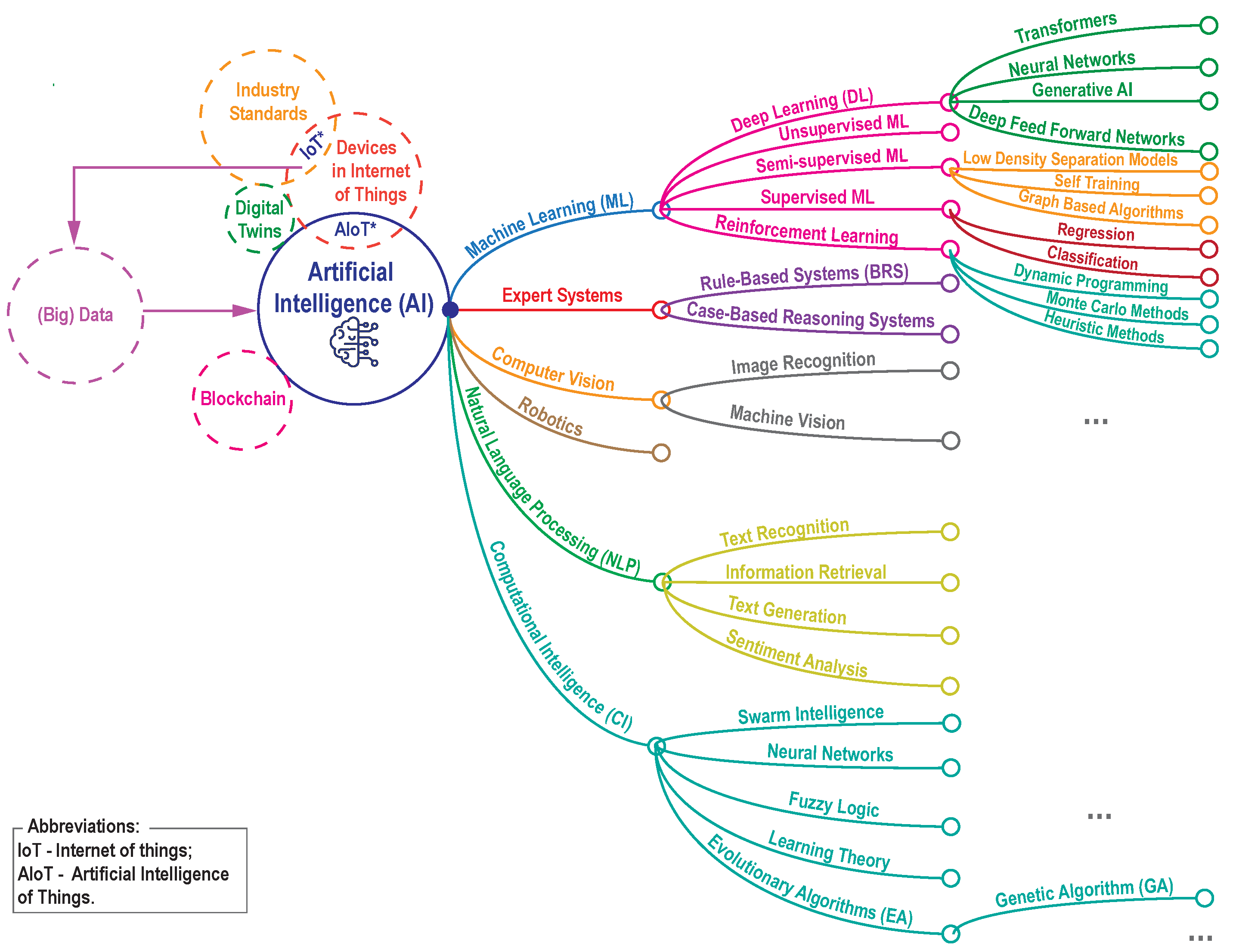 Preprints 190395 g004