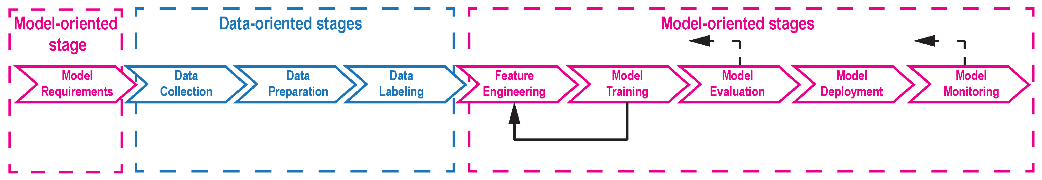 Preprints 190395 g005