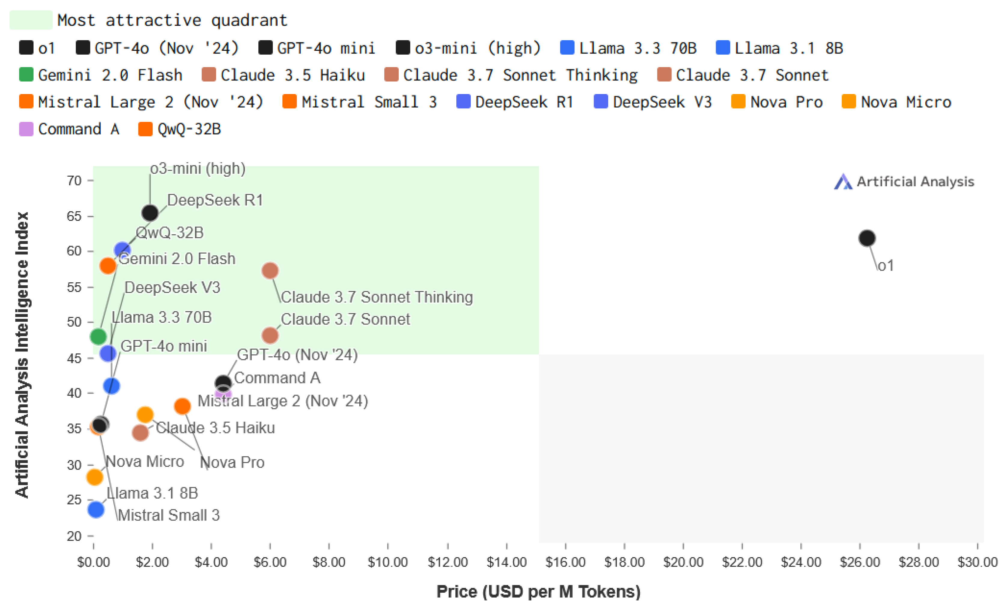 Preprints 190395 g006