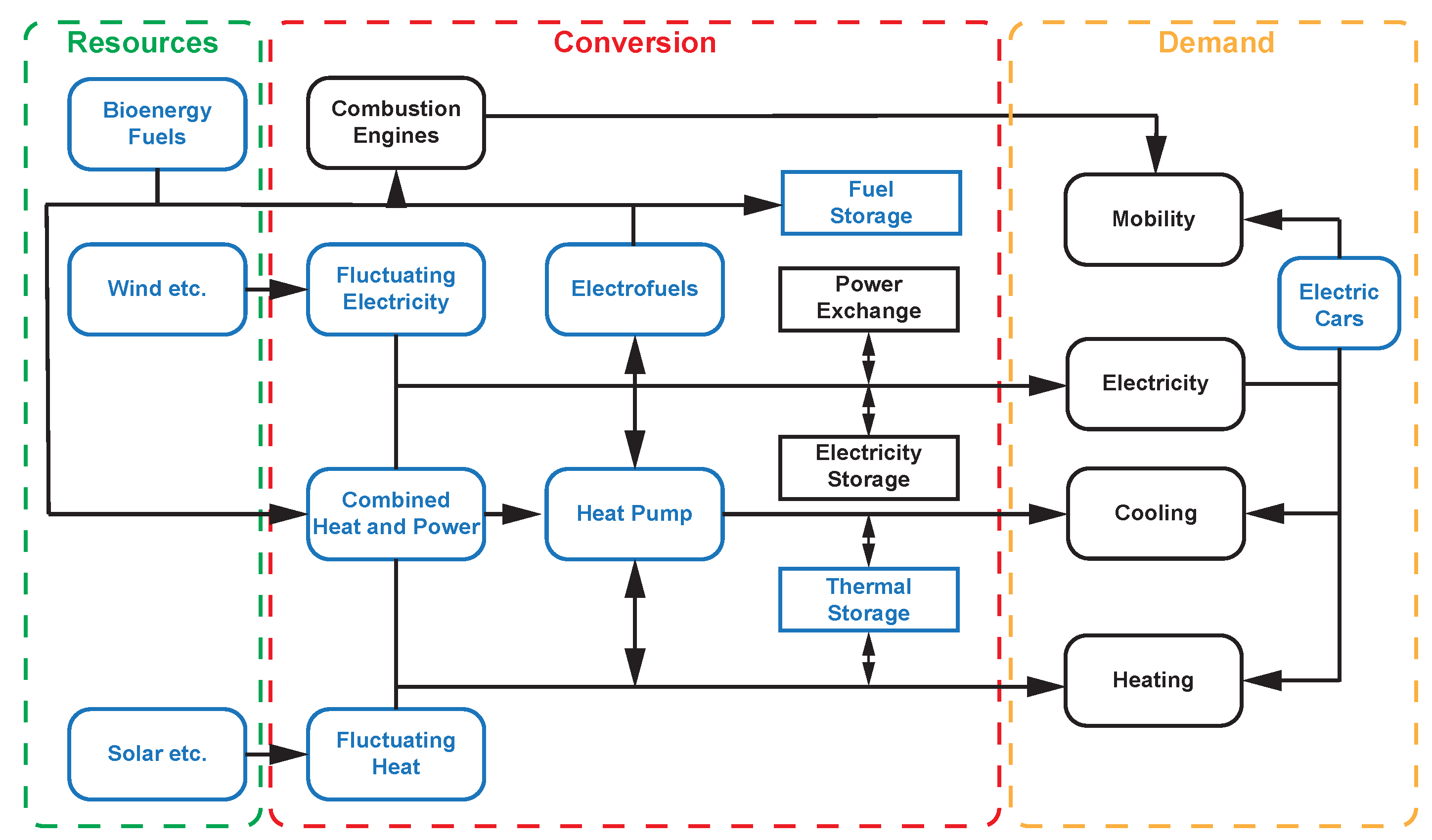 Preprints 190395 g008