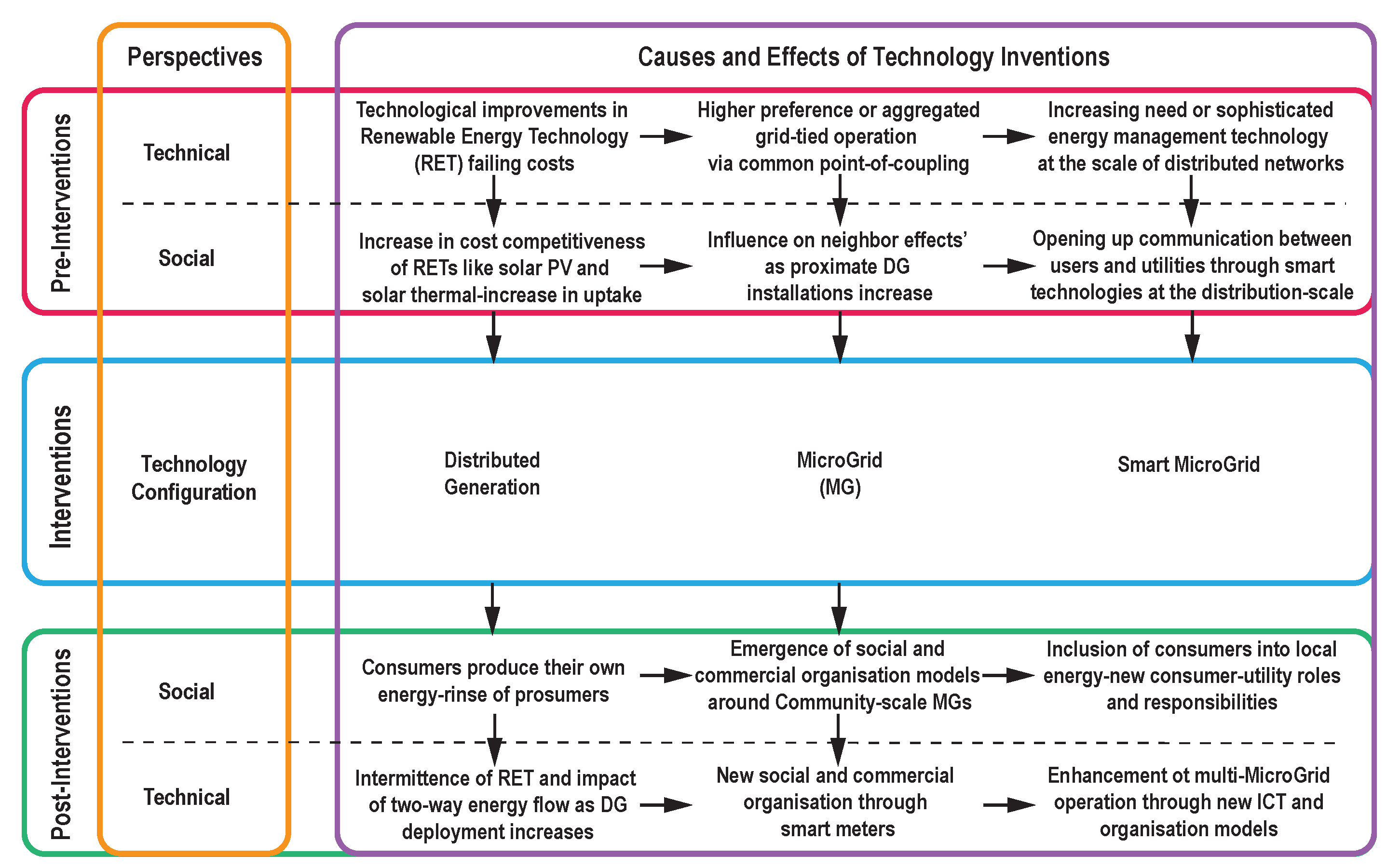 Preprints 190395 g009