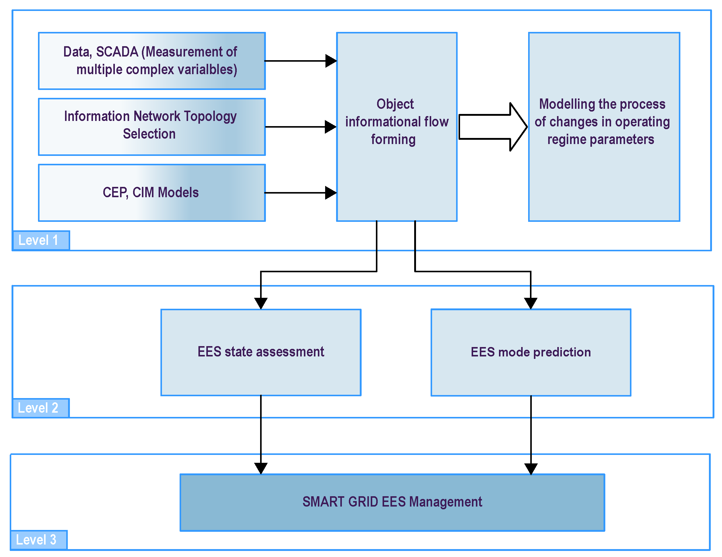 Preprints 190395 g010