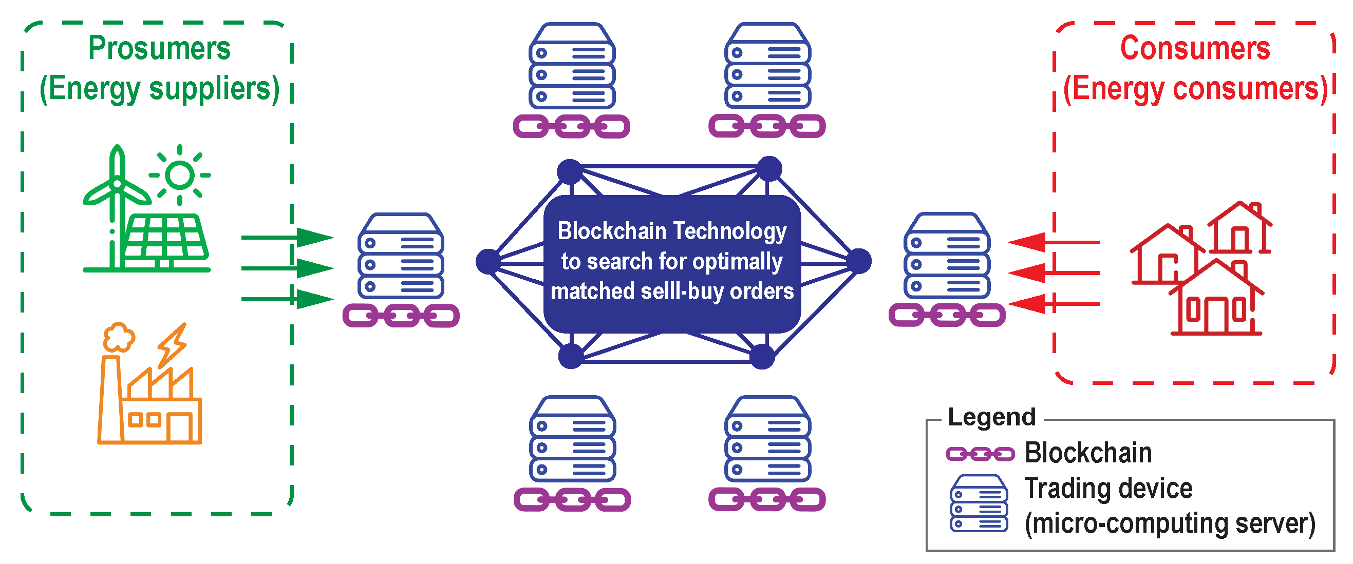Preprints 190395 g011