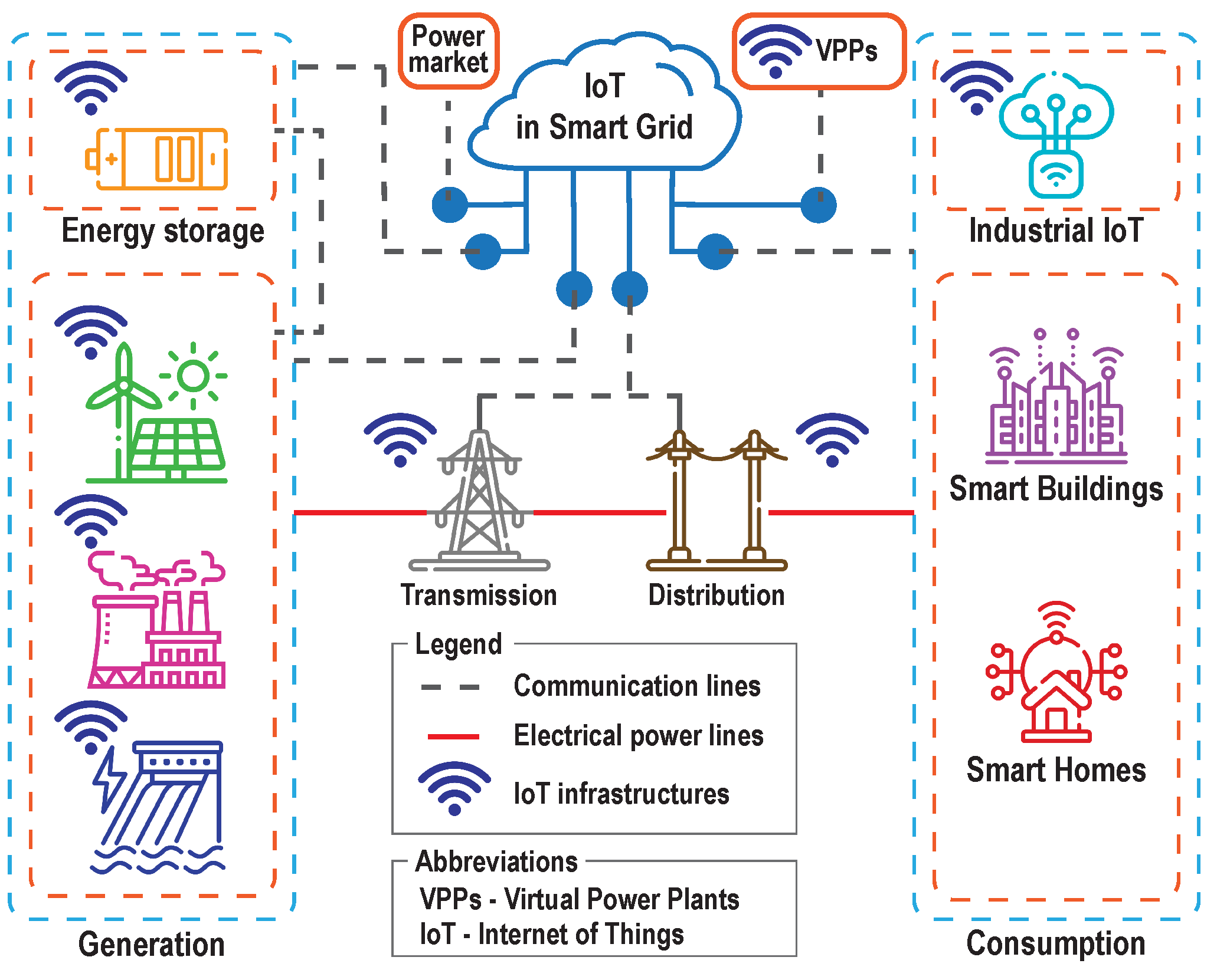 Preprints 190395 g012