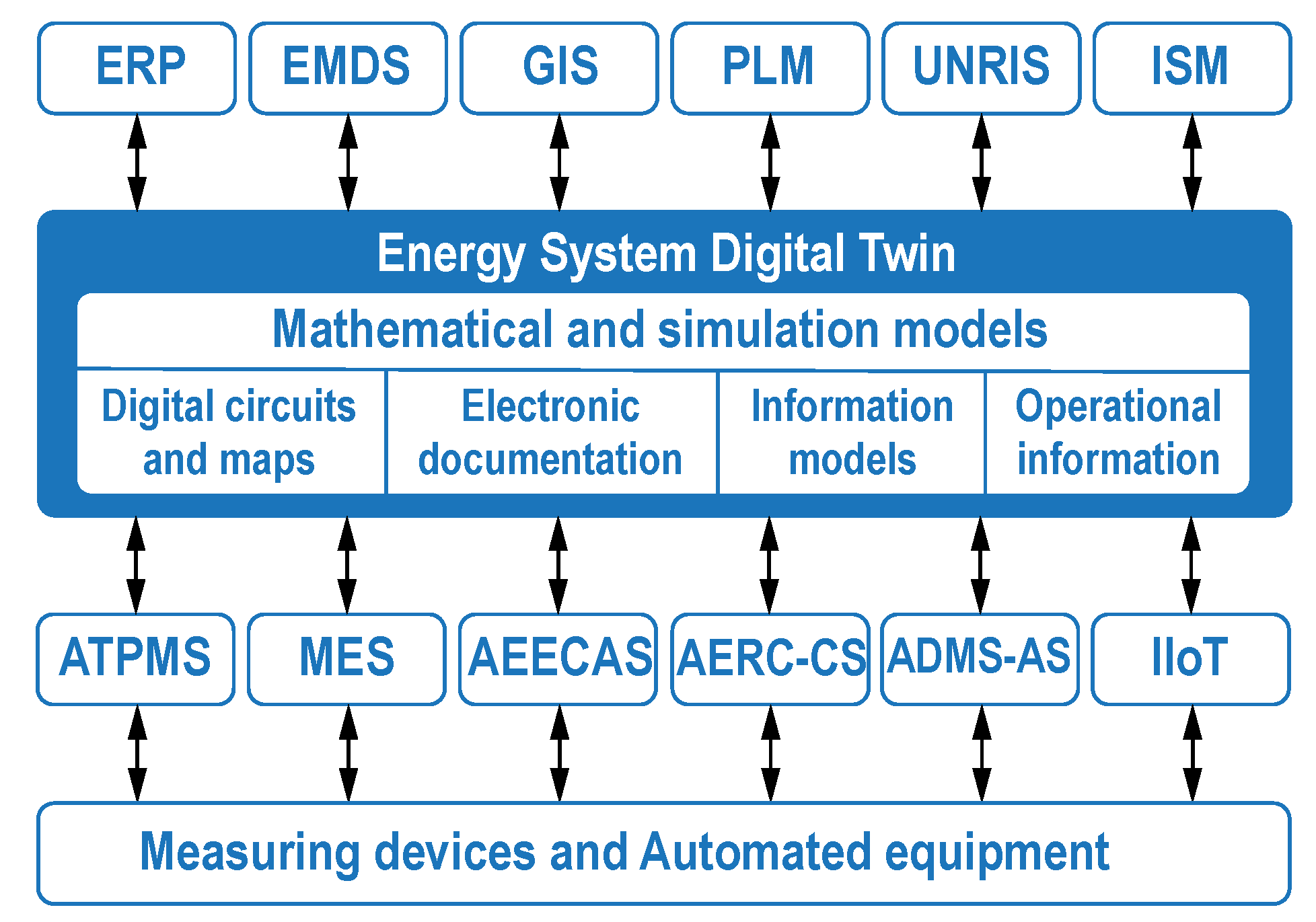 Preprints 190395 g013