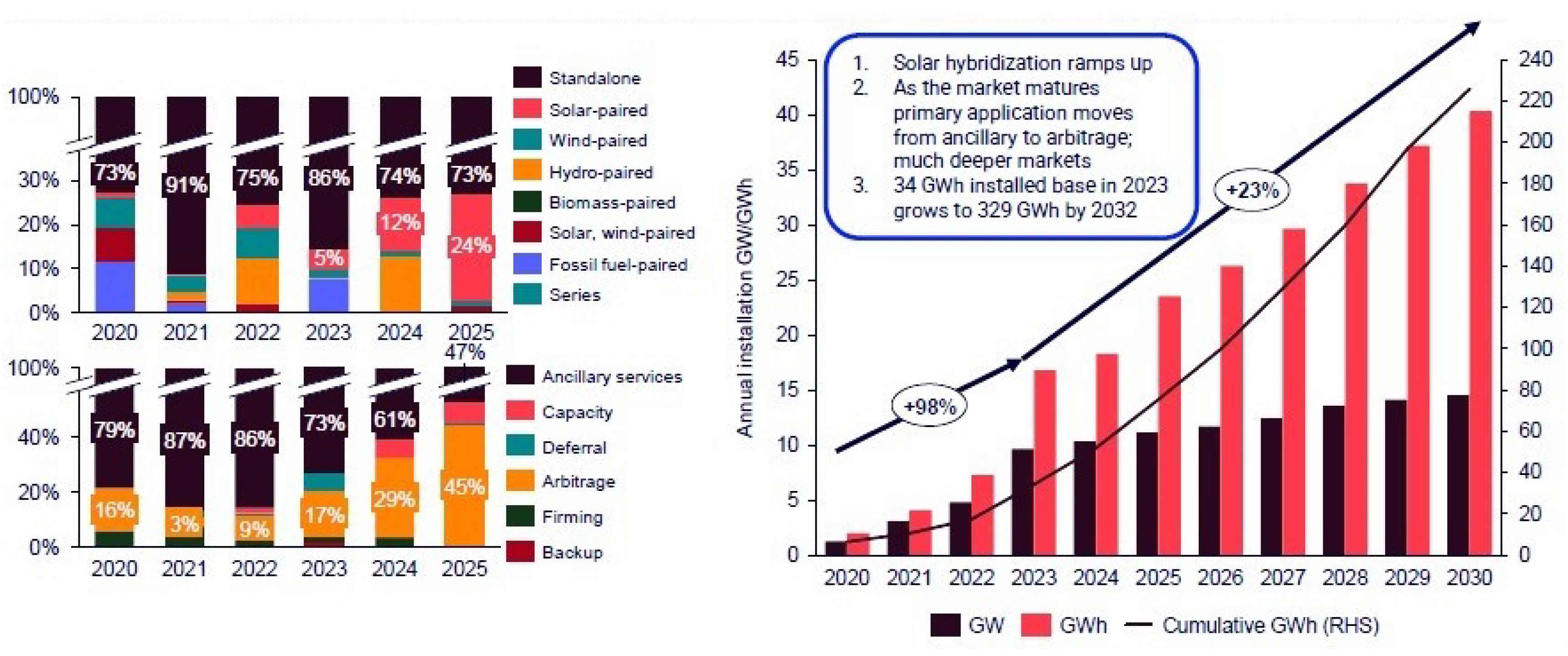 Preprints 190395 g015