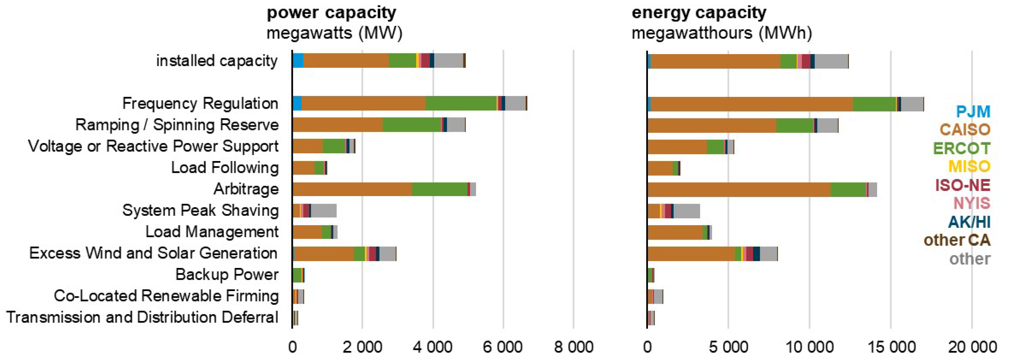 Preprints 190395 g016