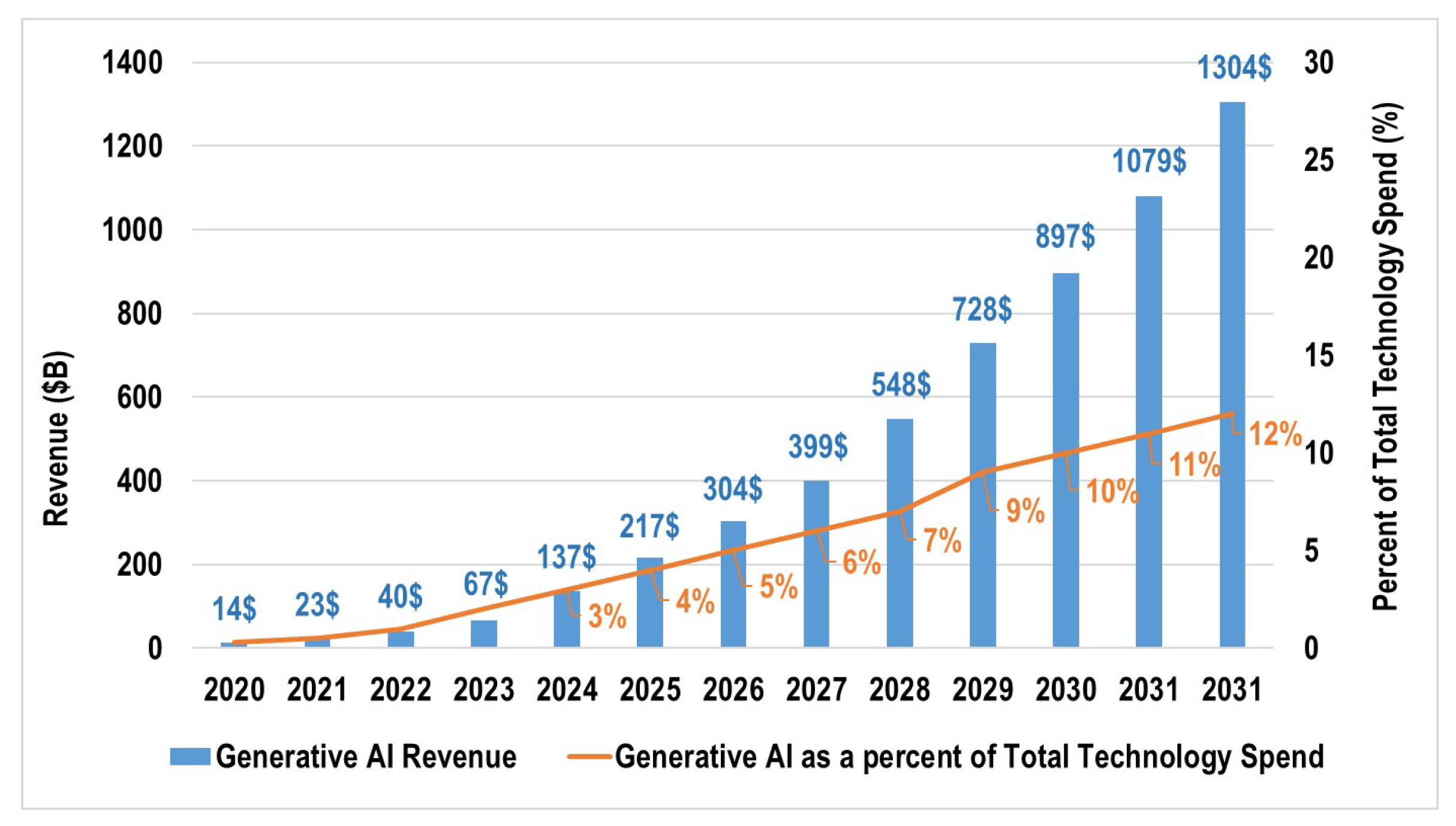 Preprints 190395 g017