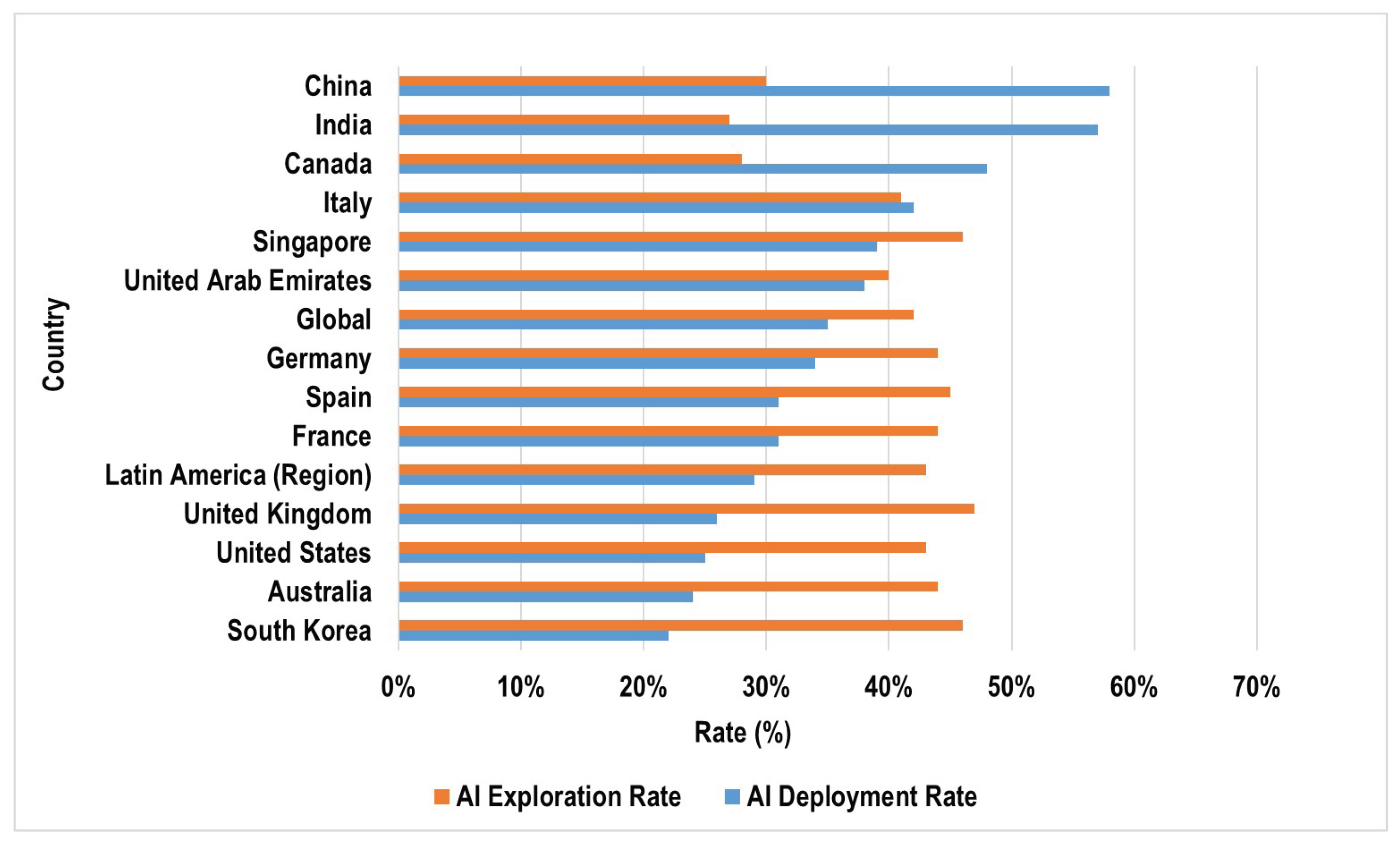Preprints 190395 g019