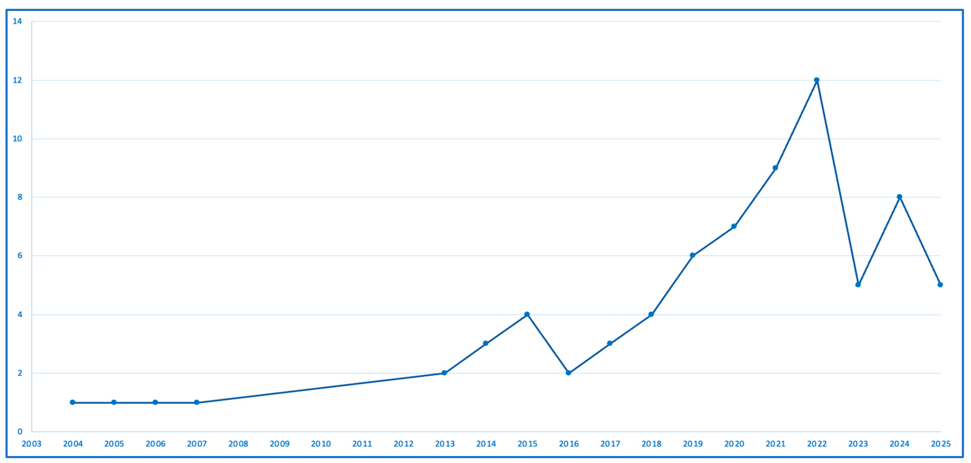 Preprints 169285 g002