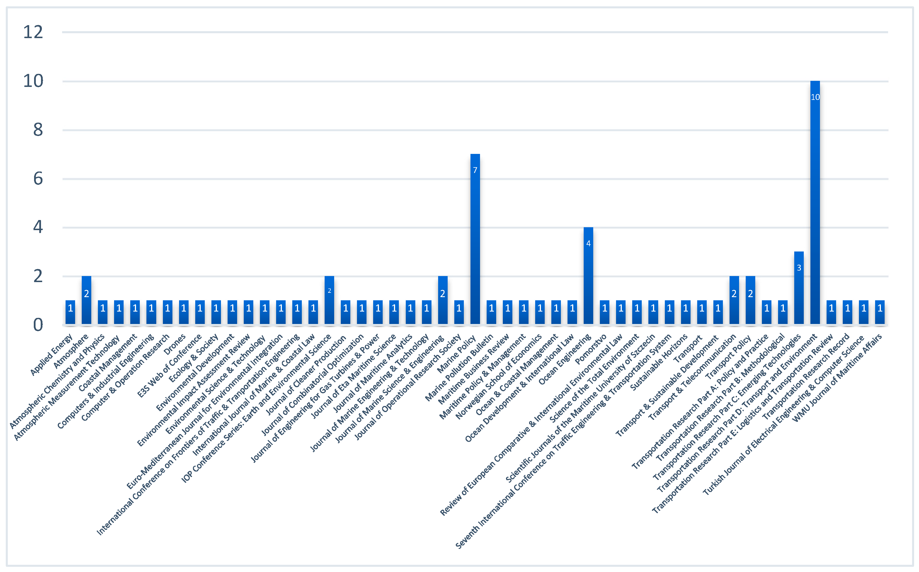 Preprints 169285 g003