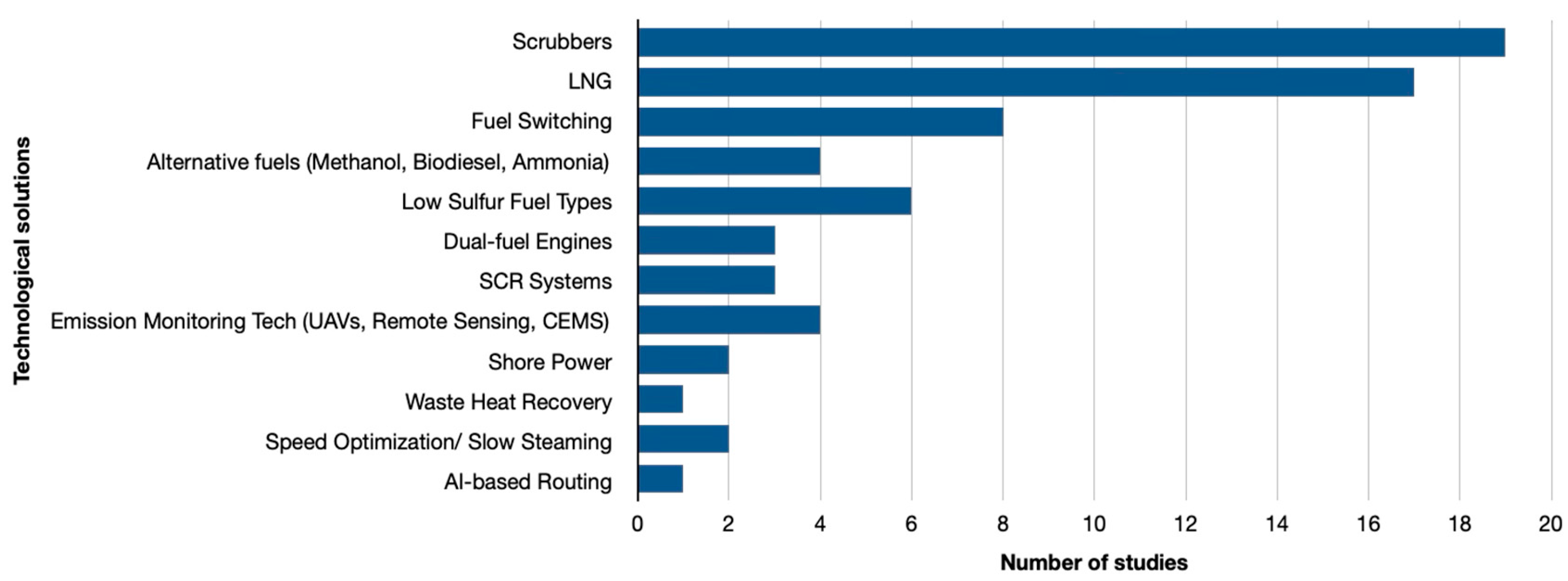 Preprints 169285 g004