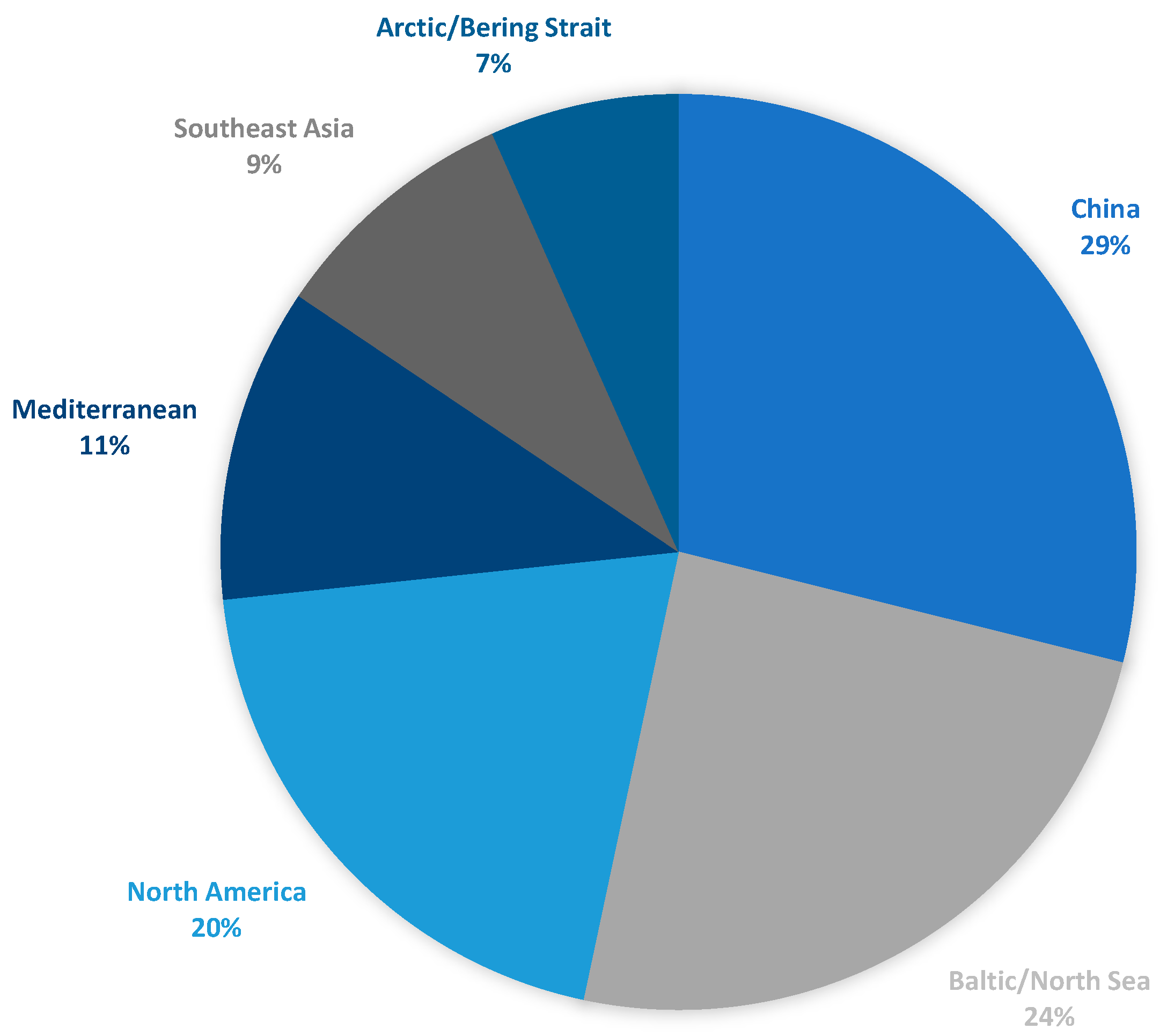 Preprints 169285 g006