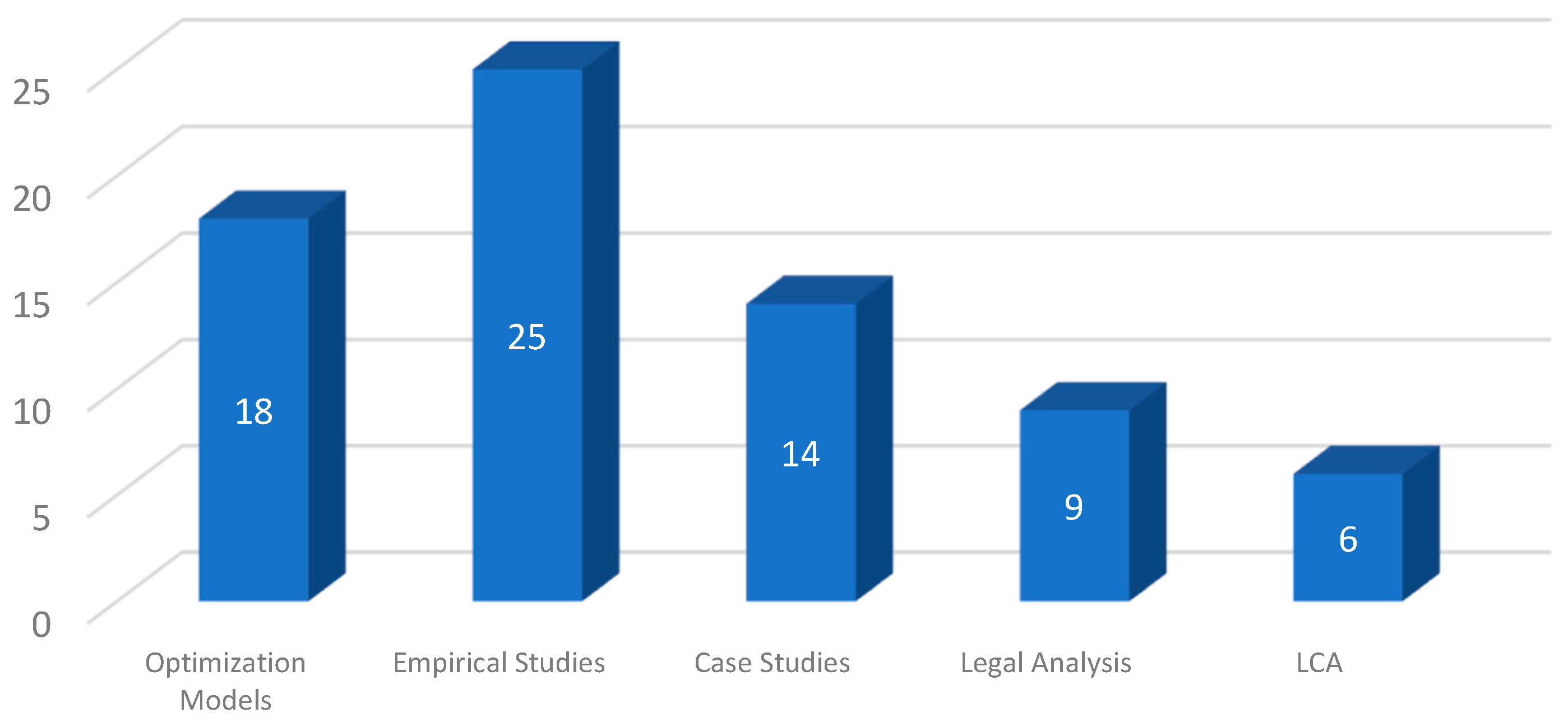 Preprints 169285 g007