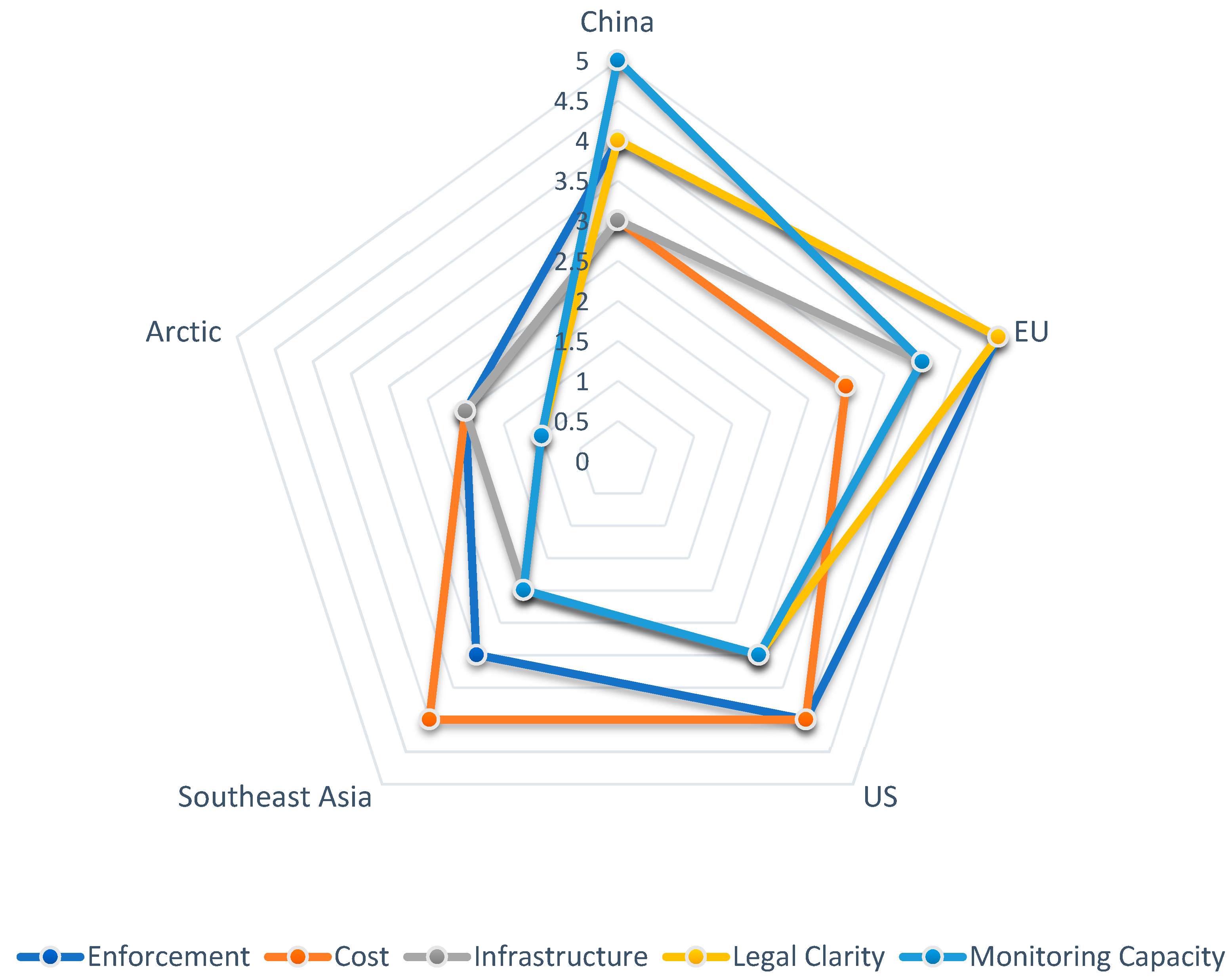 Preprints 169285 g009
