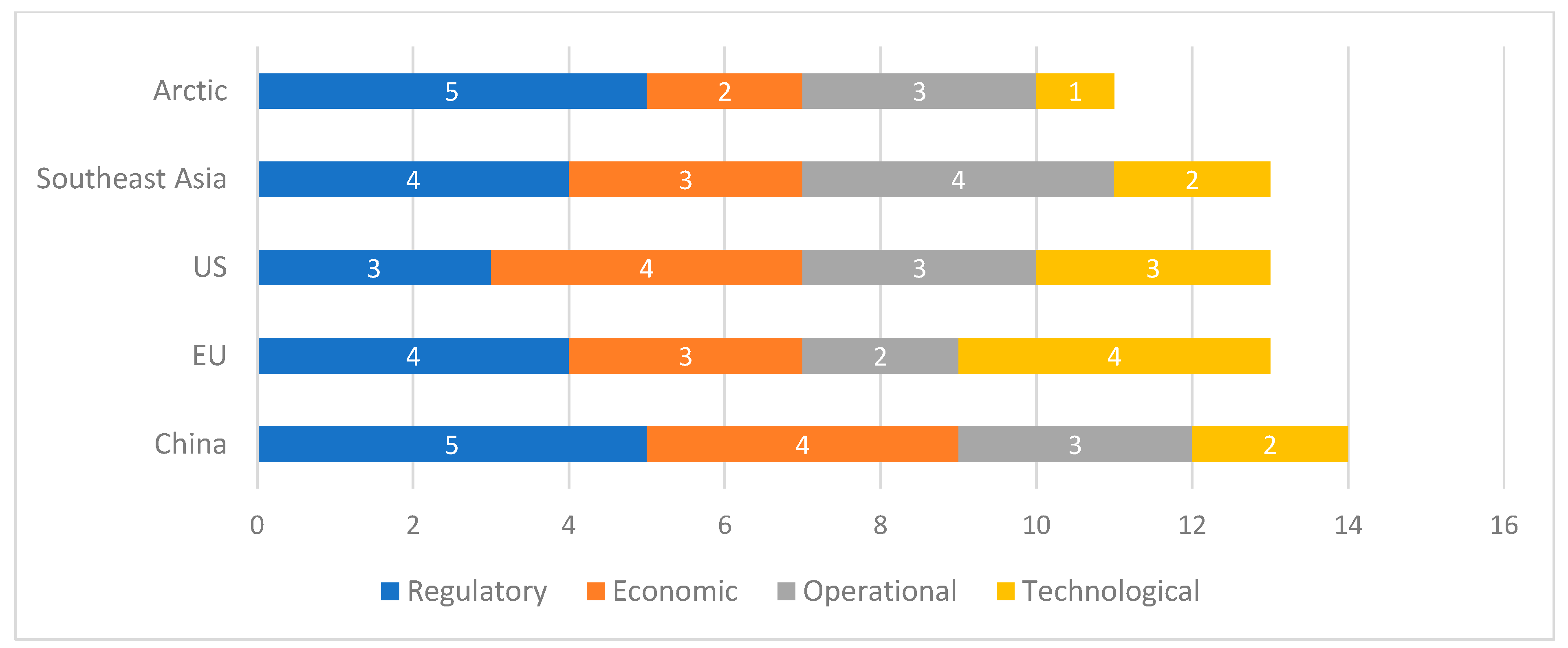 Preprints 169285 g010