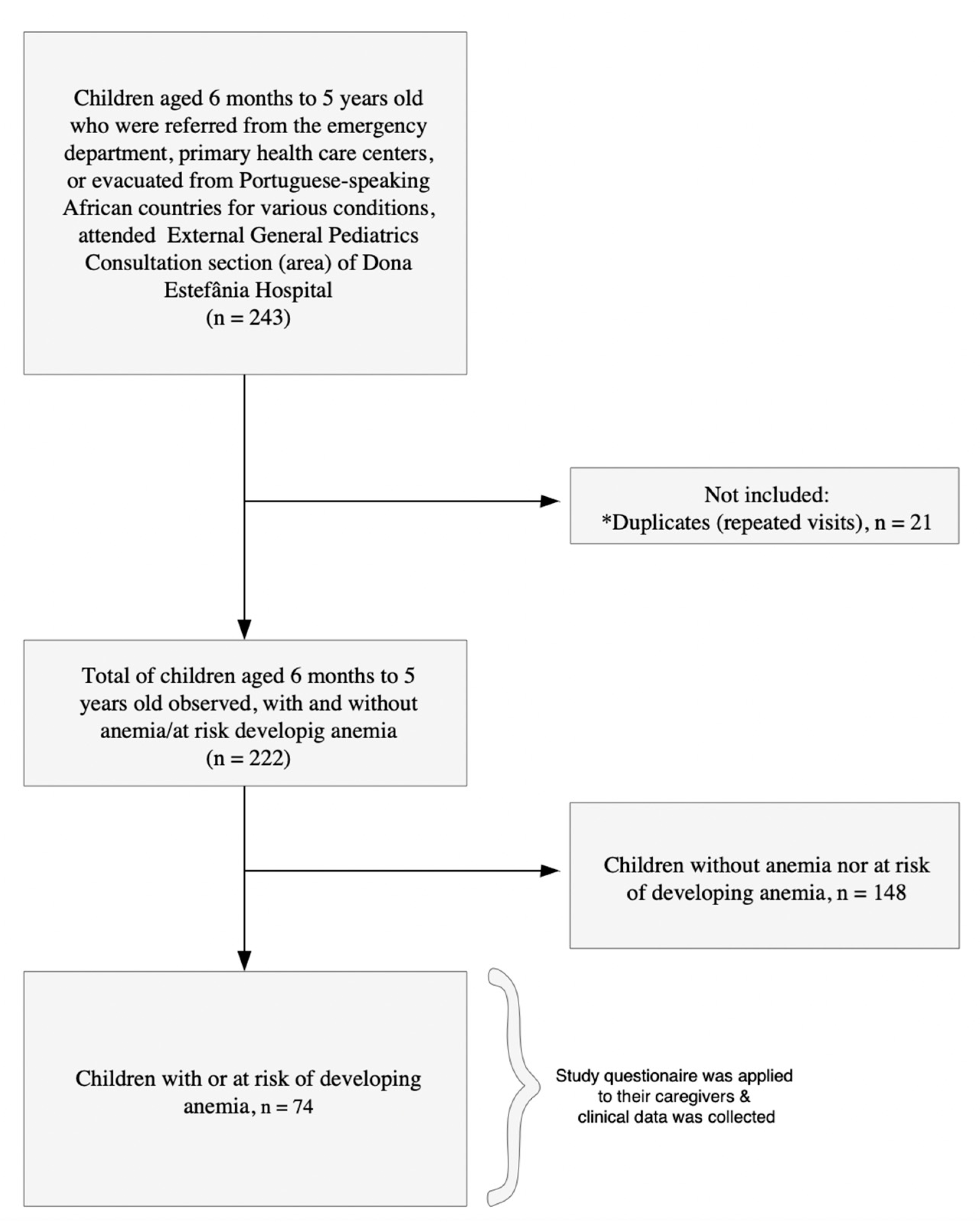Preprints 158374 g001