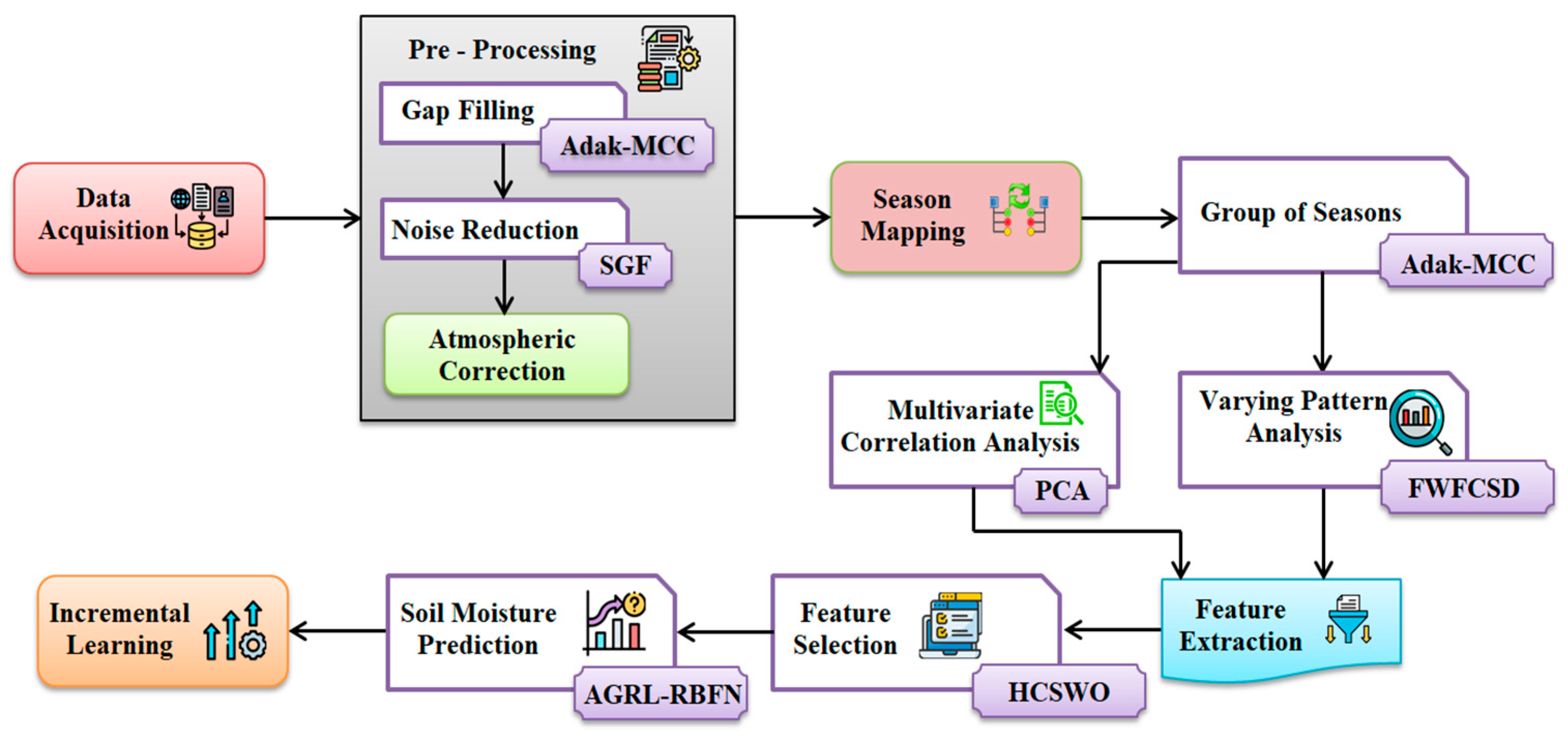 Preprints 151105 g001