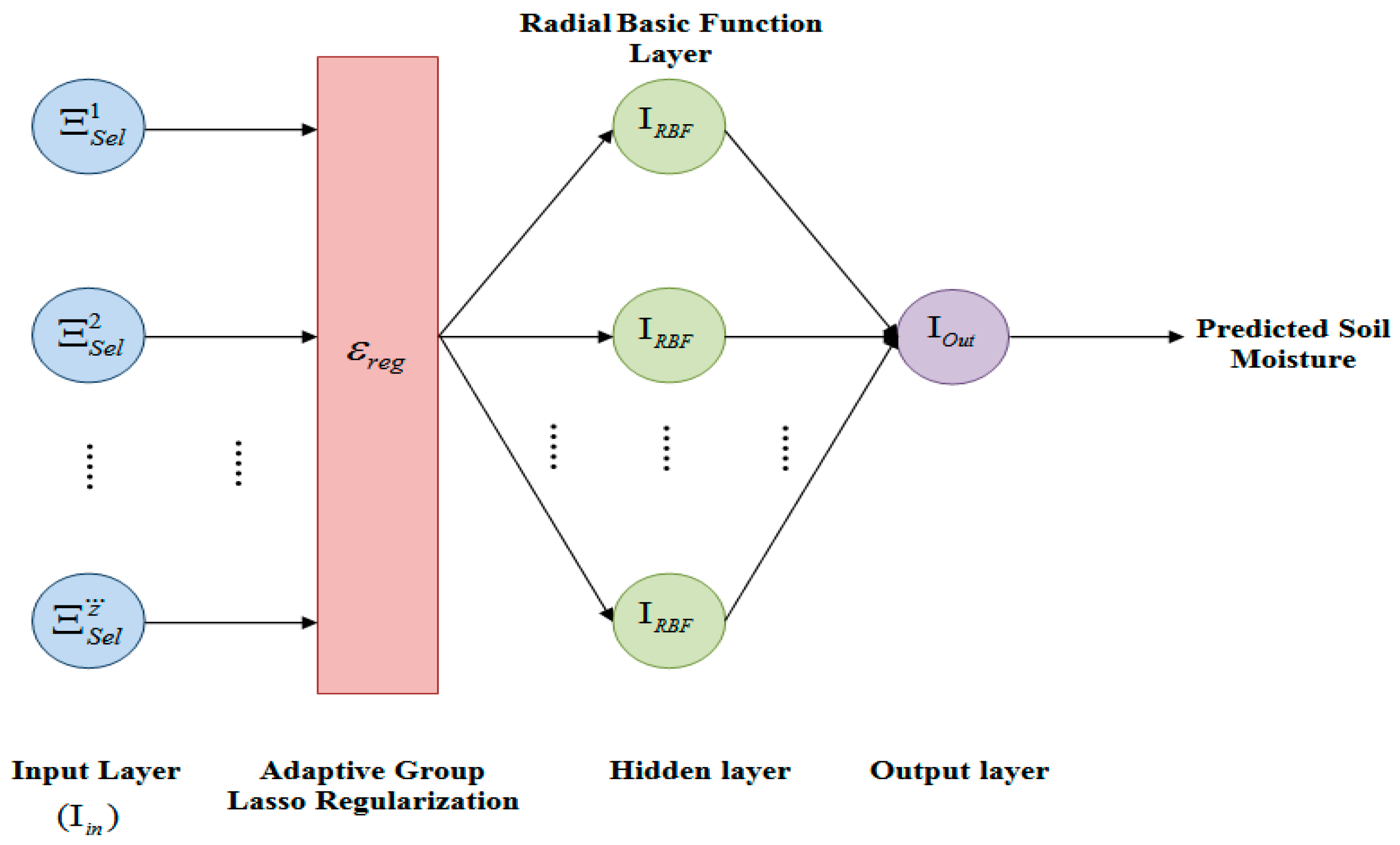 Preprints 151105 g002