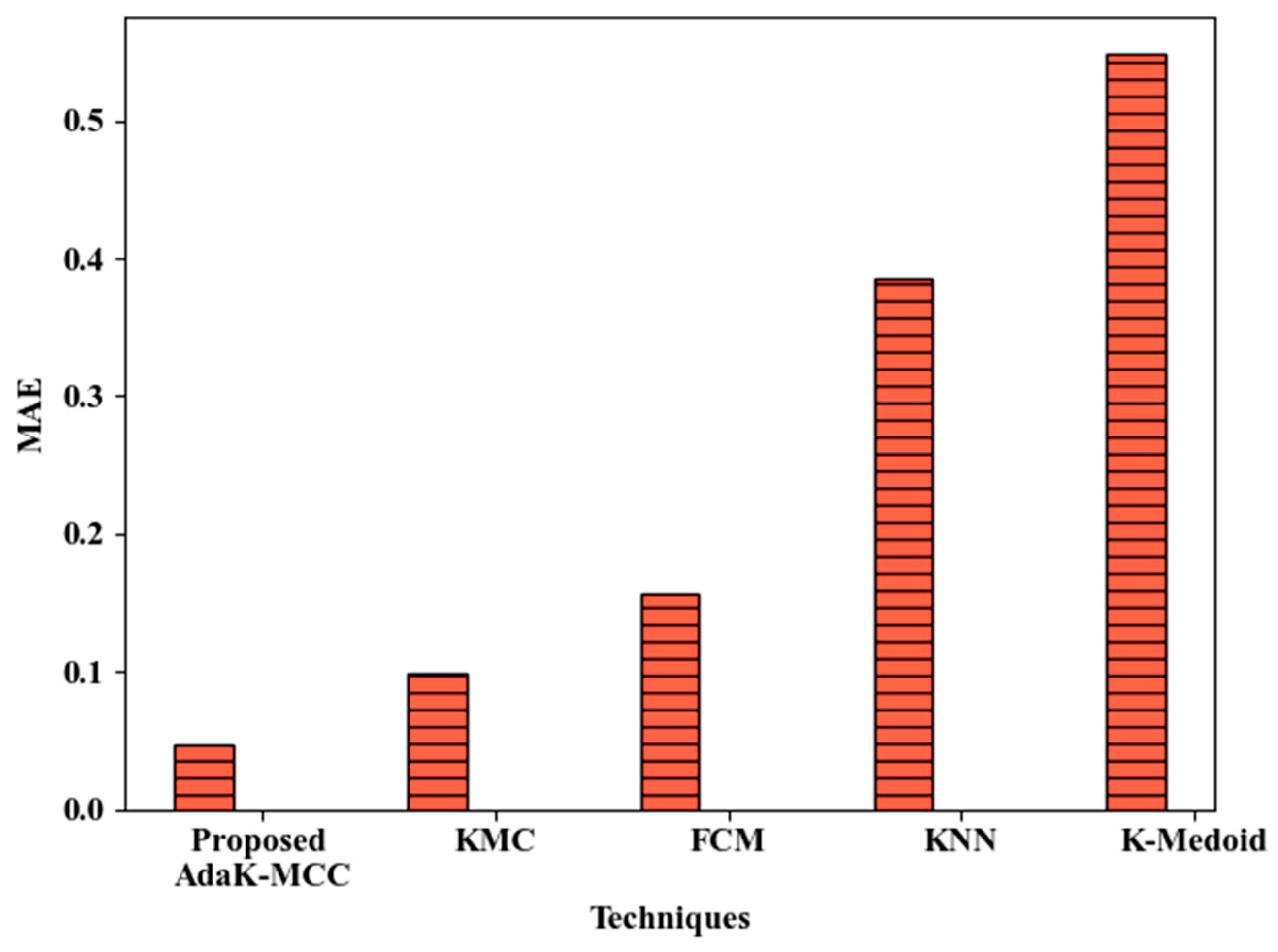 Preprints 151105 g003