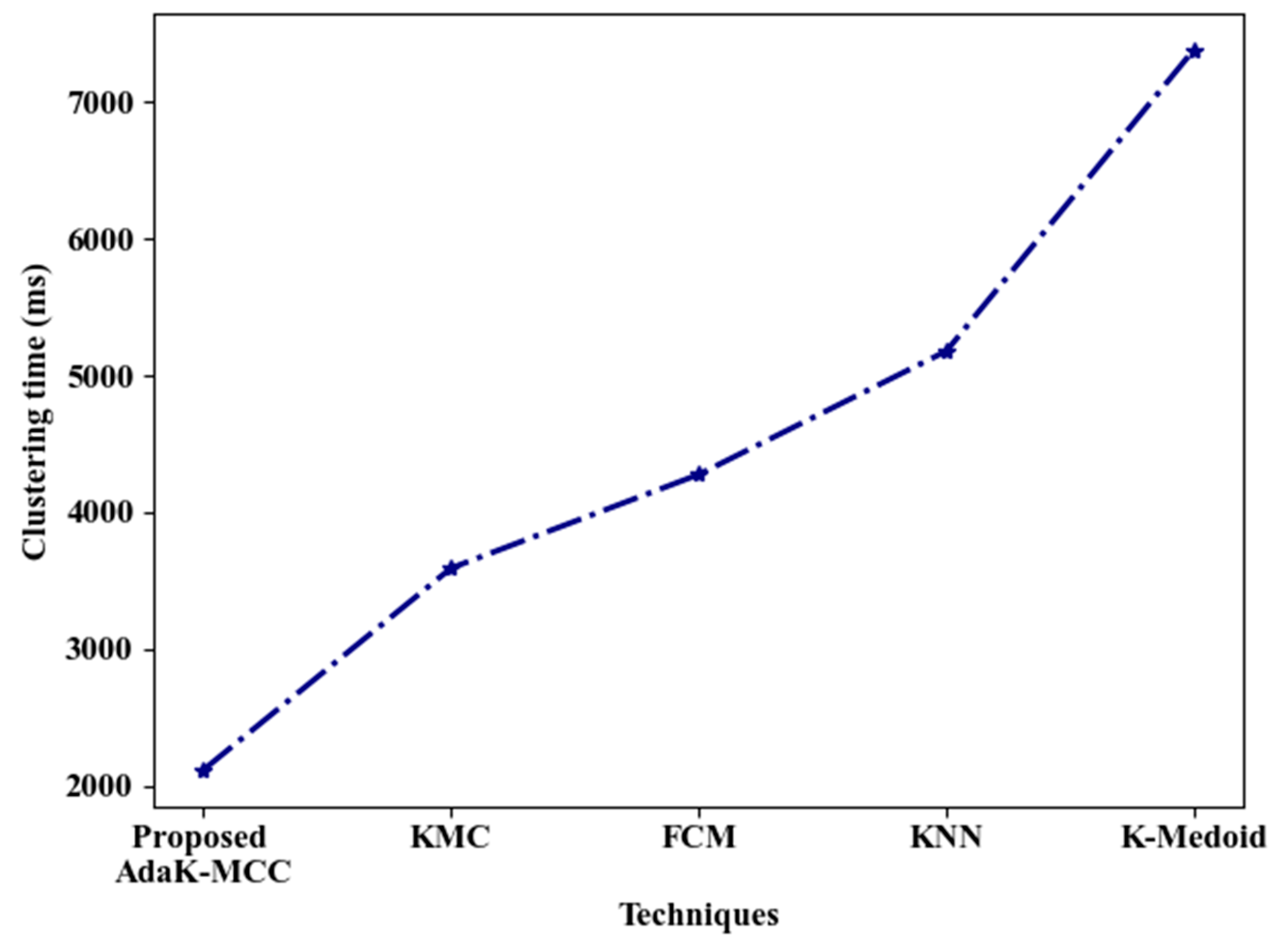 Preprints 151105 g004
