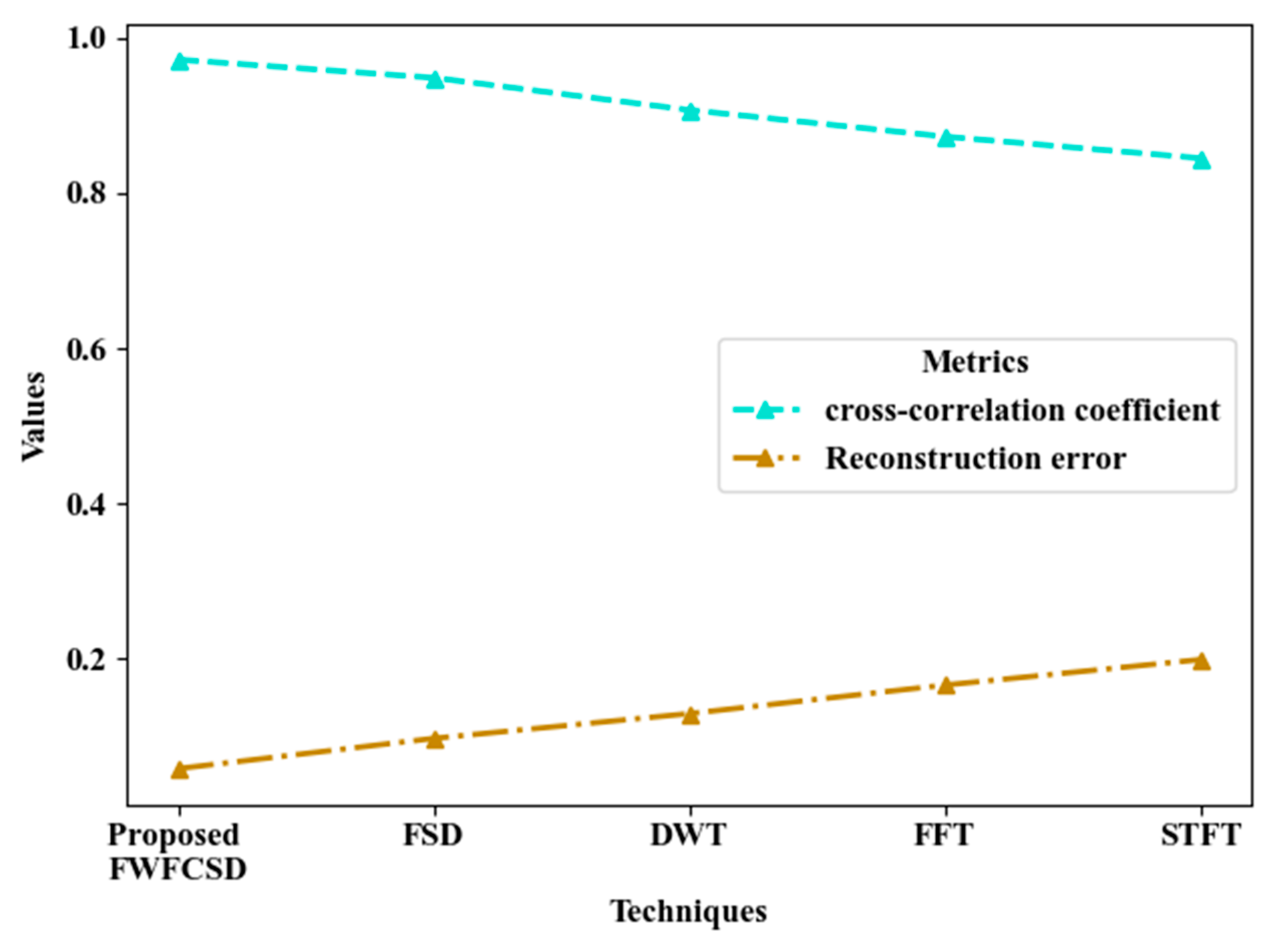Preprints 151105 g005