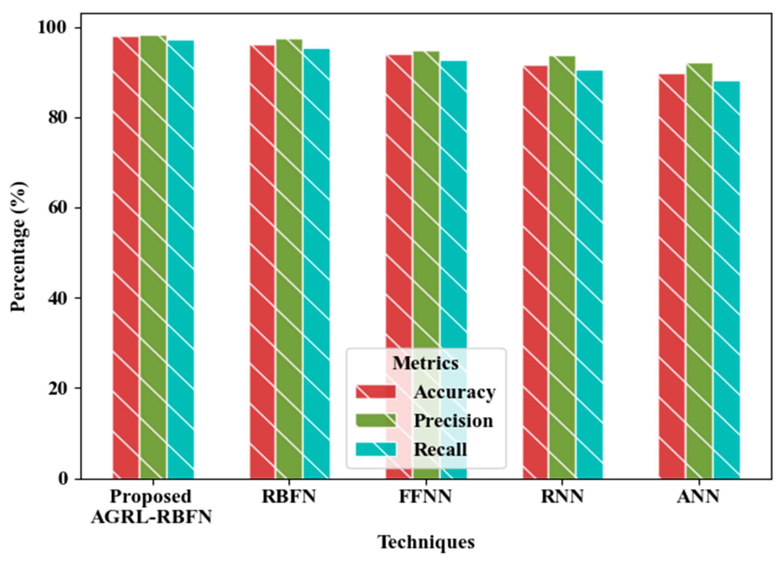 Preprints 151105 g006
