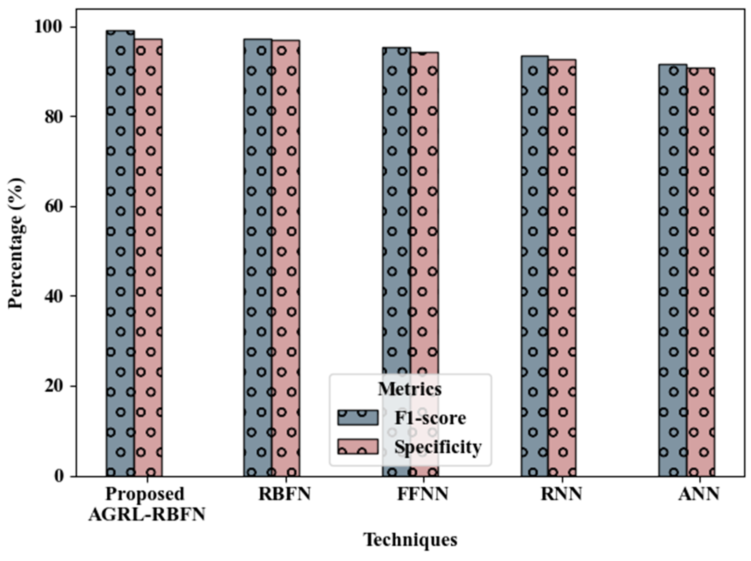 Preprints 151105 g007